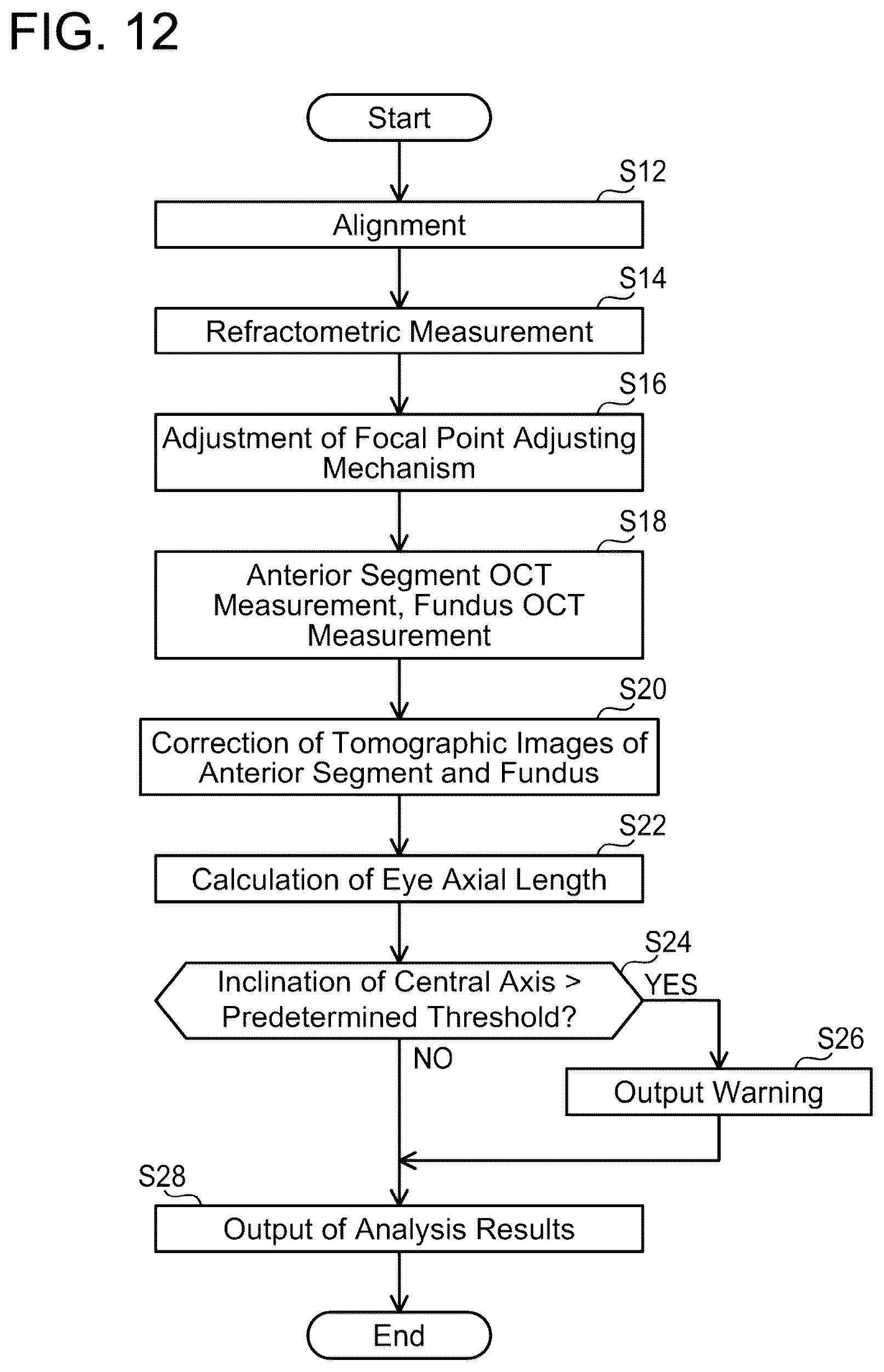 Patent US12376743 Figure 12 – Ophthalmic device