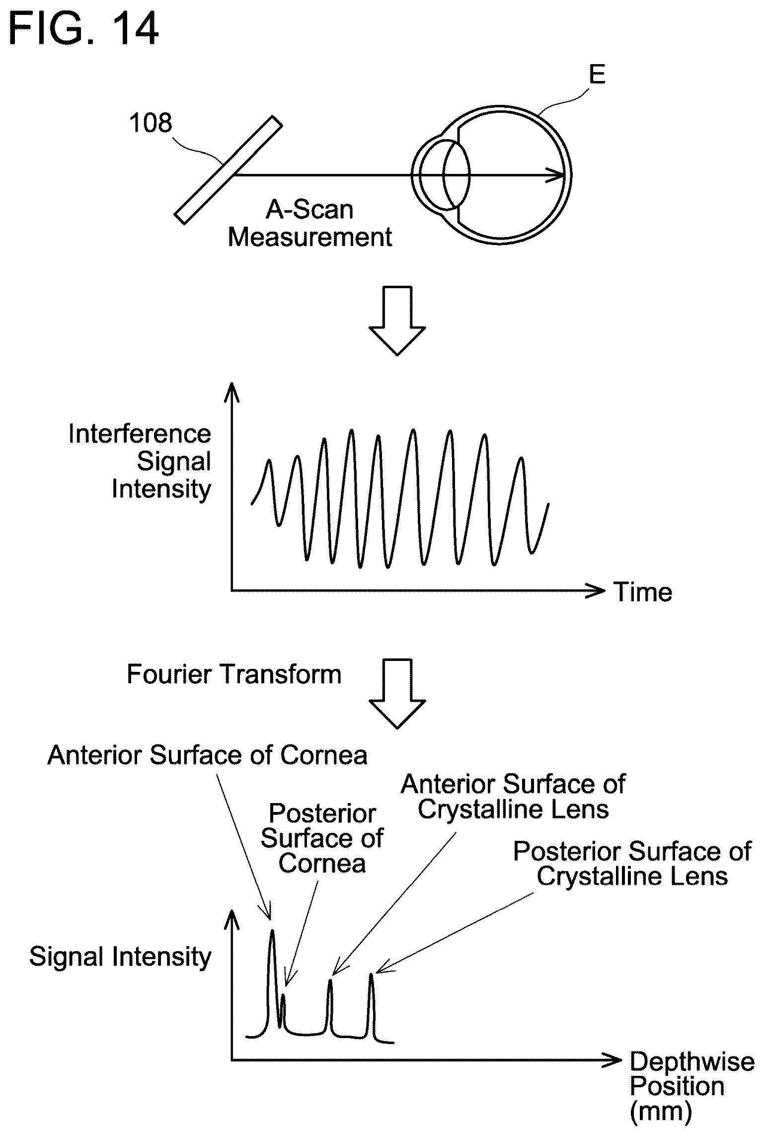 Patent US12376743 Figure 14 – Ophthalmic device