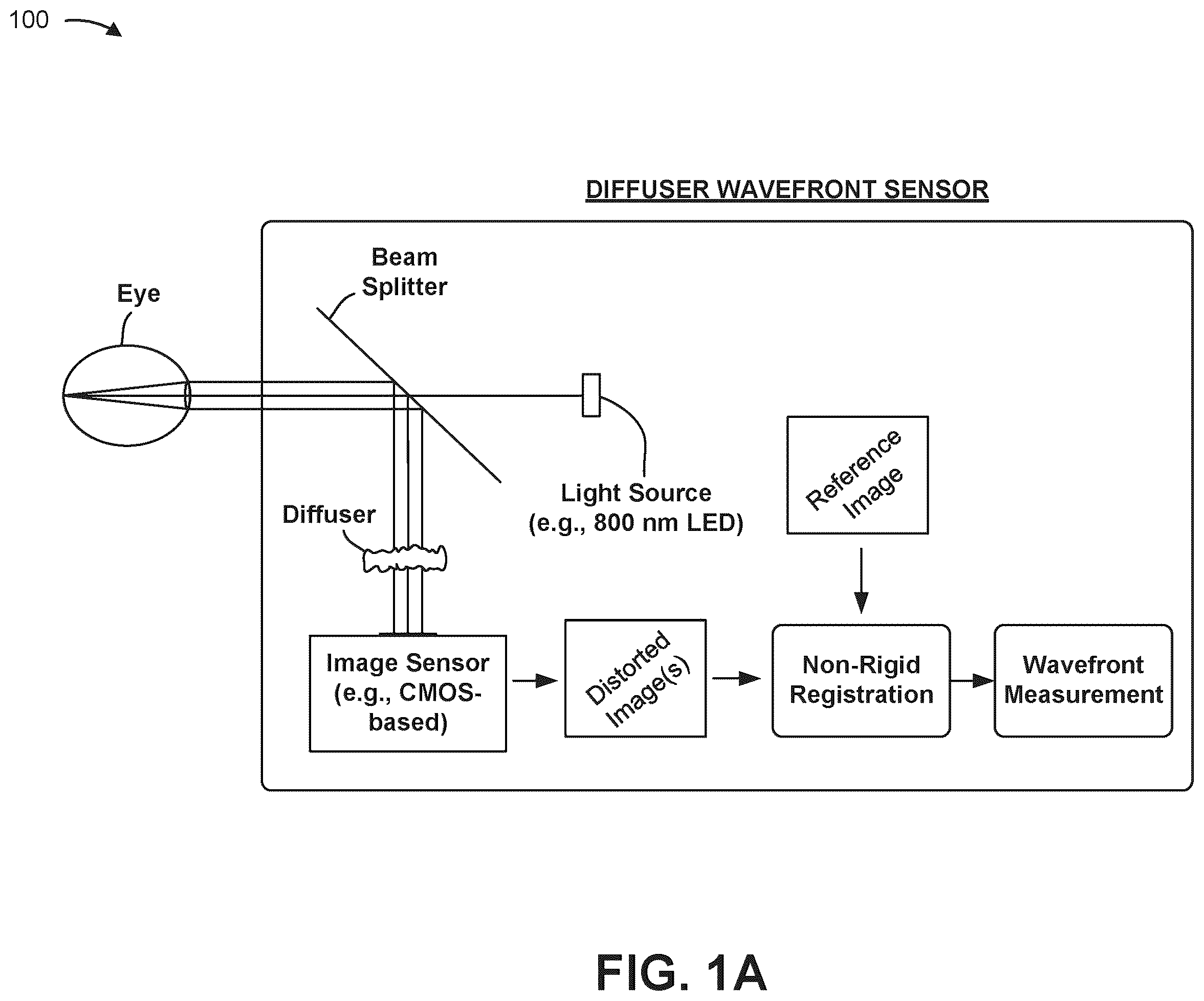 Patent US12376744 Figure 1 – Computational lightfield ophthalmoscope