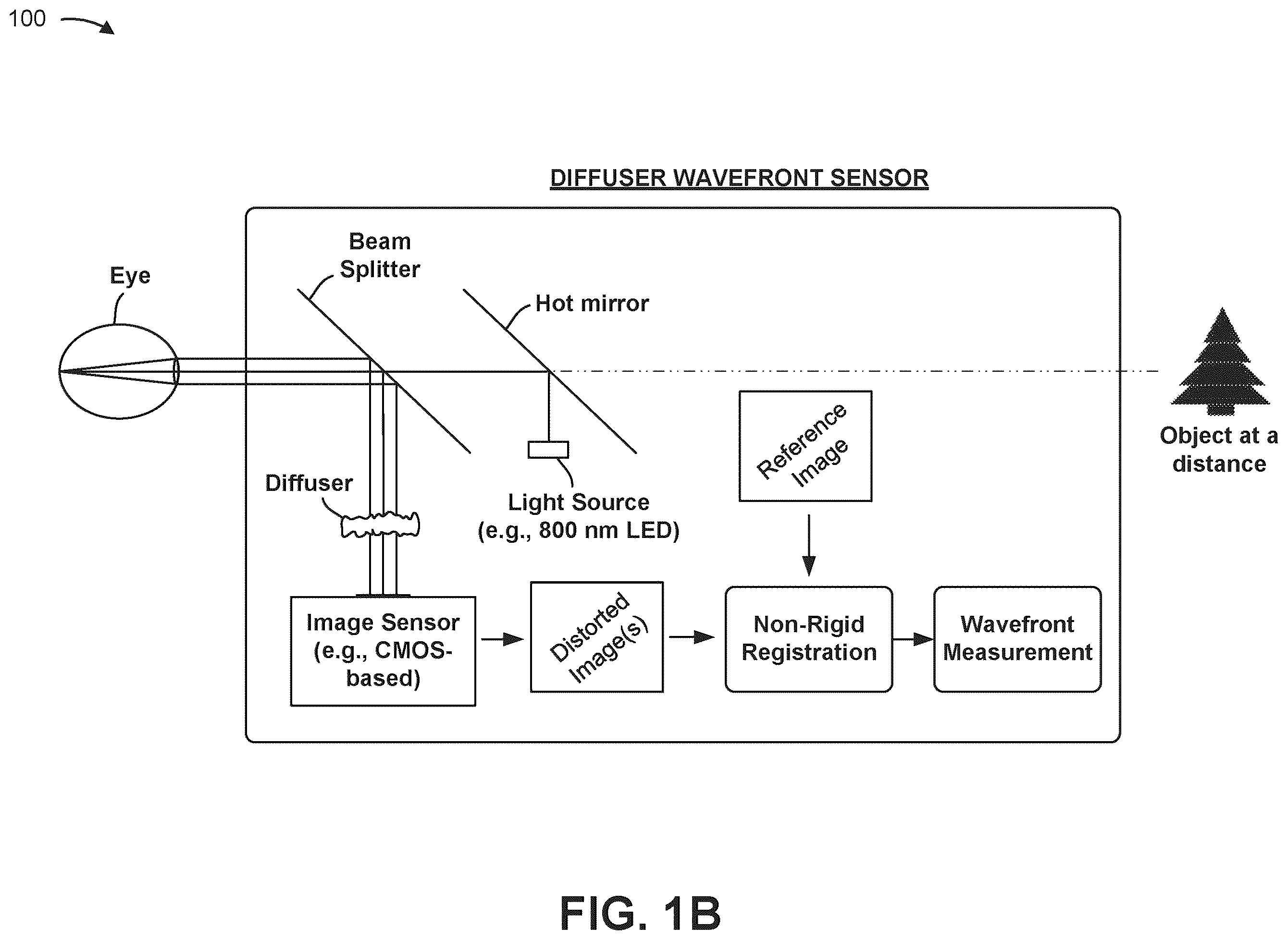 Patent US12376744 Figure 2 – Computational lightfield ophthalmoscope