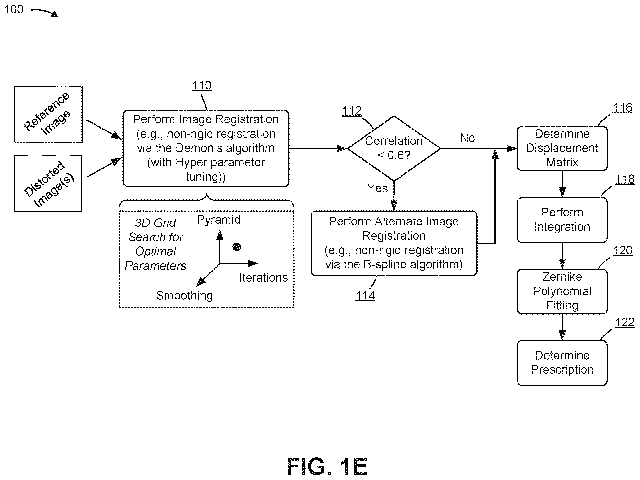 Patent US12376744 Figure 5 – Computational lightfield ophthalmoscope