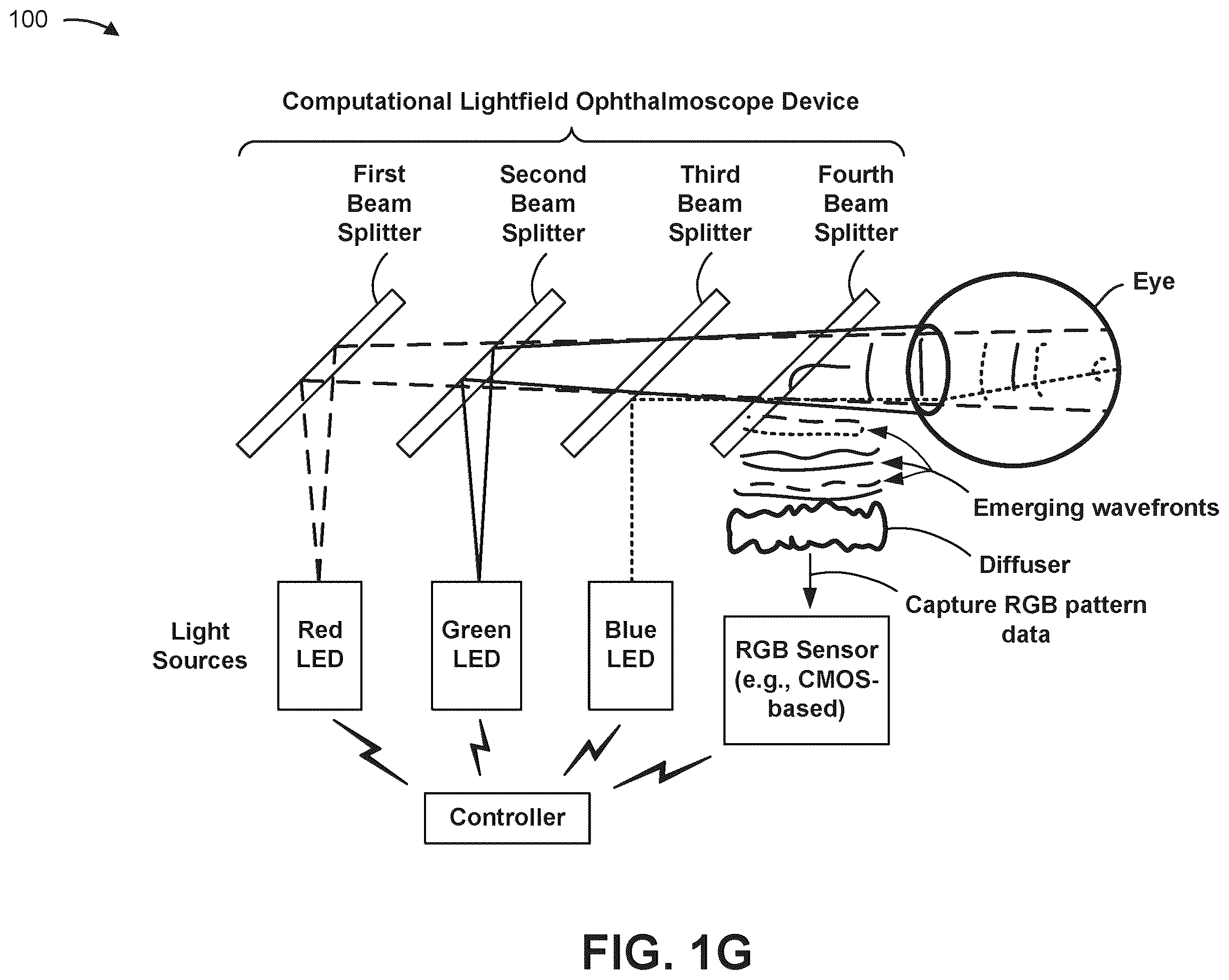 Patent US12376744 Figure 7 – Computational lightfield ophthalmoscope