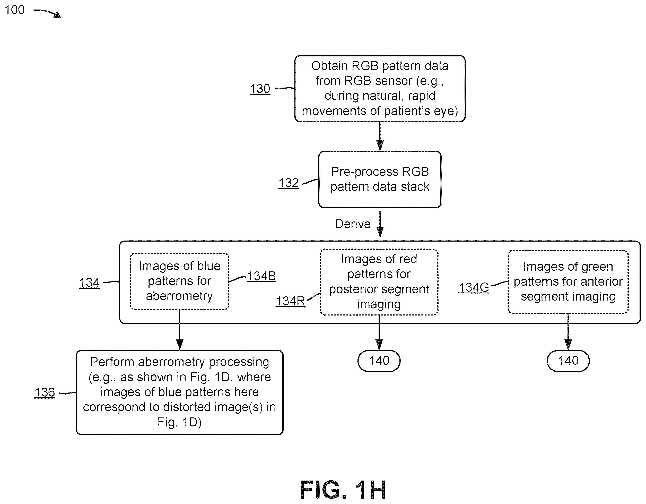 Patent US12376744 Figure 8 – Computational lightfield ophthalmoscope
