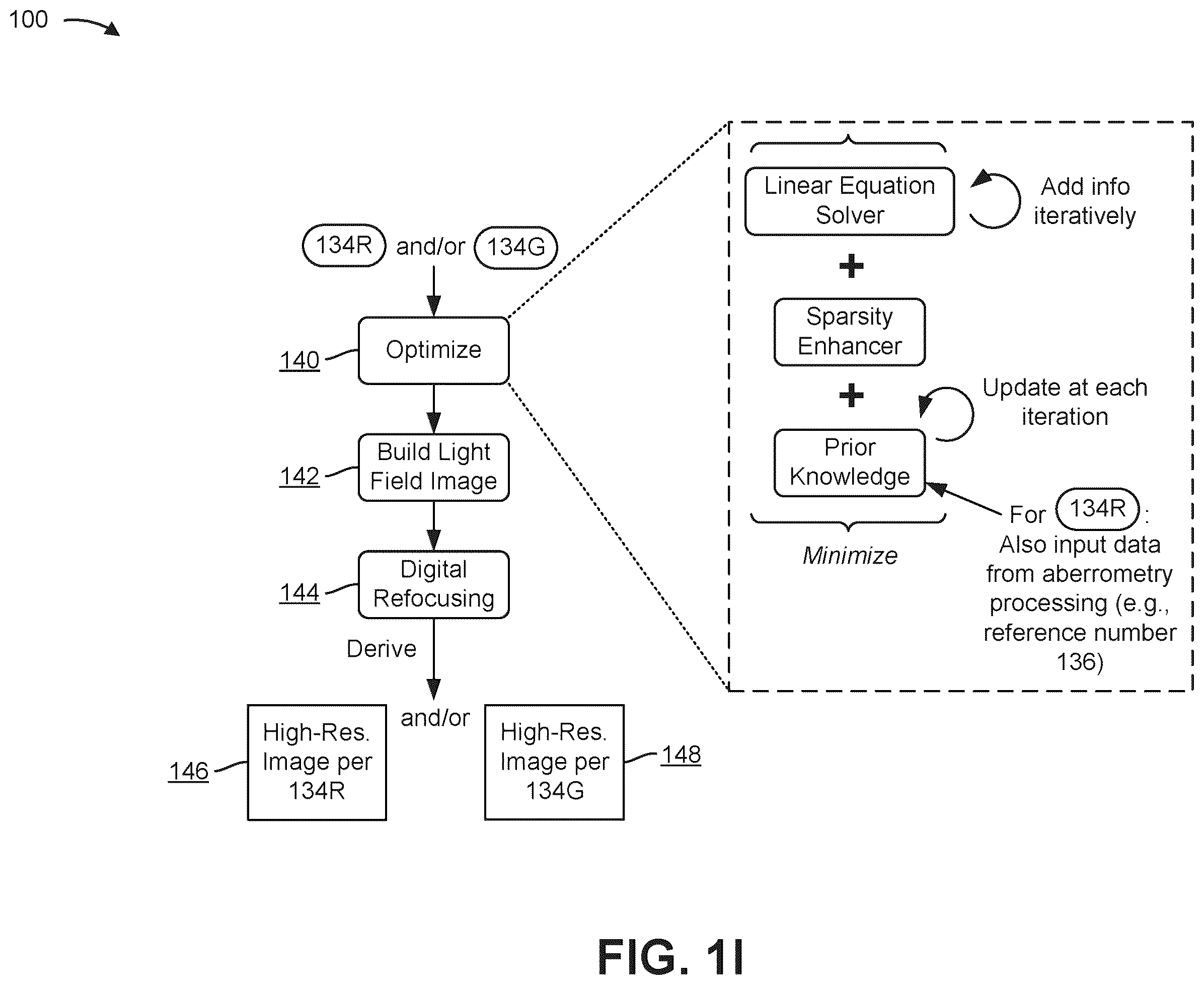 Patent US12376744 Figure 9 – Computational lightfield ophthalmoscope
