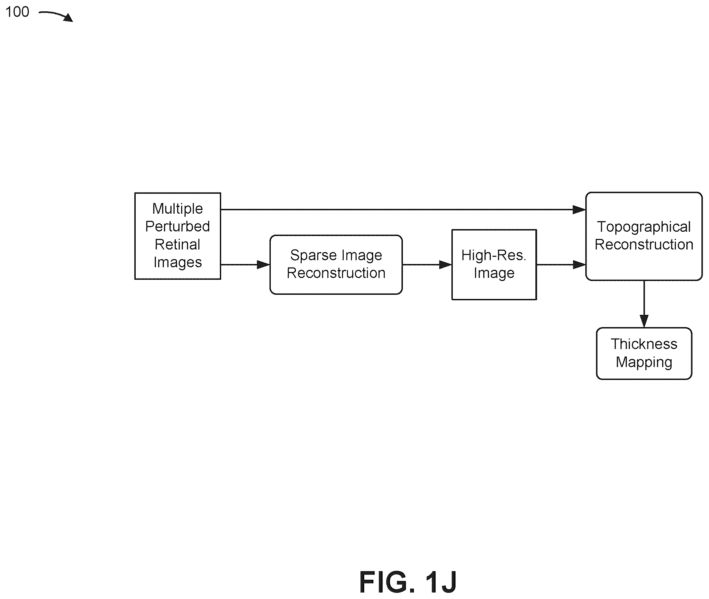 Patent US12376744 Figure 10 – Computational lightfield ophthalmoscope