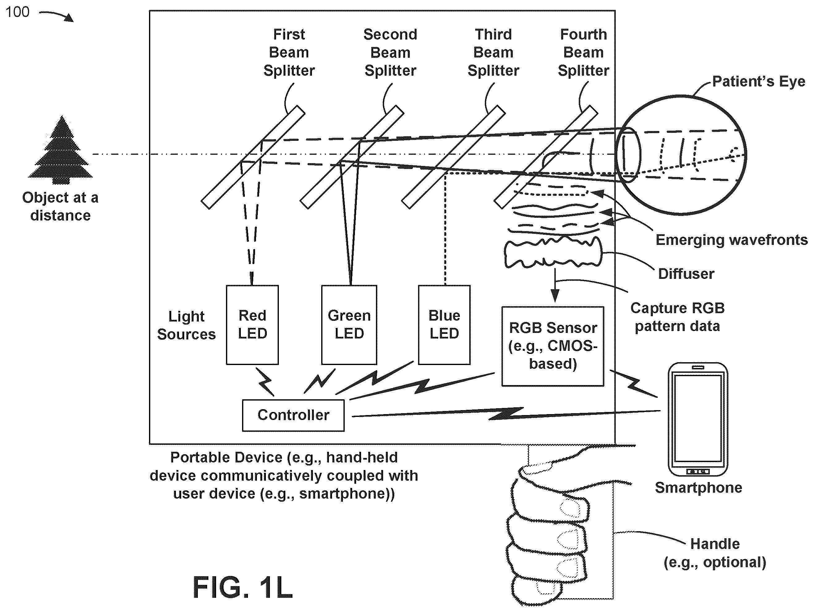 Patent US12376744 Figure 12 – Computational lightfield ophthalmoscope