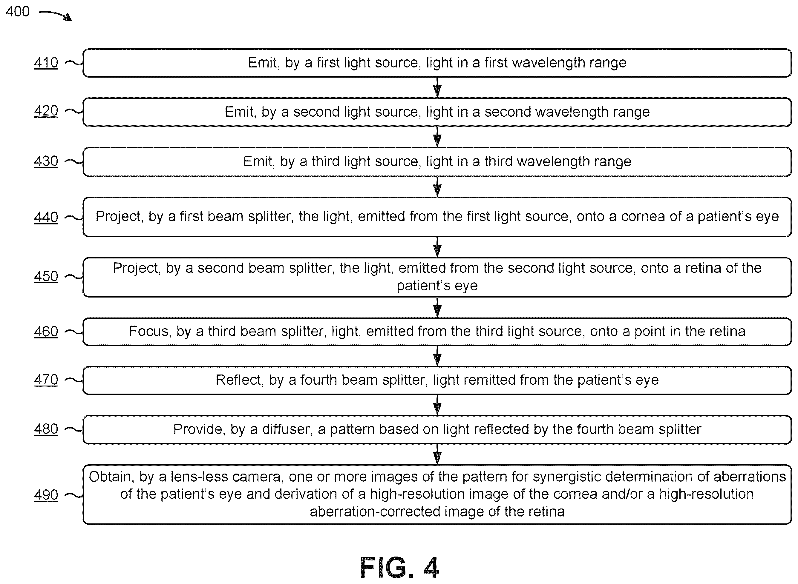 Patent US12376744 Figure 15 – Computational lightfield ophthalmoscope