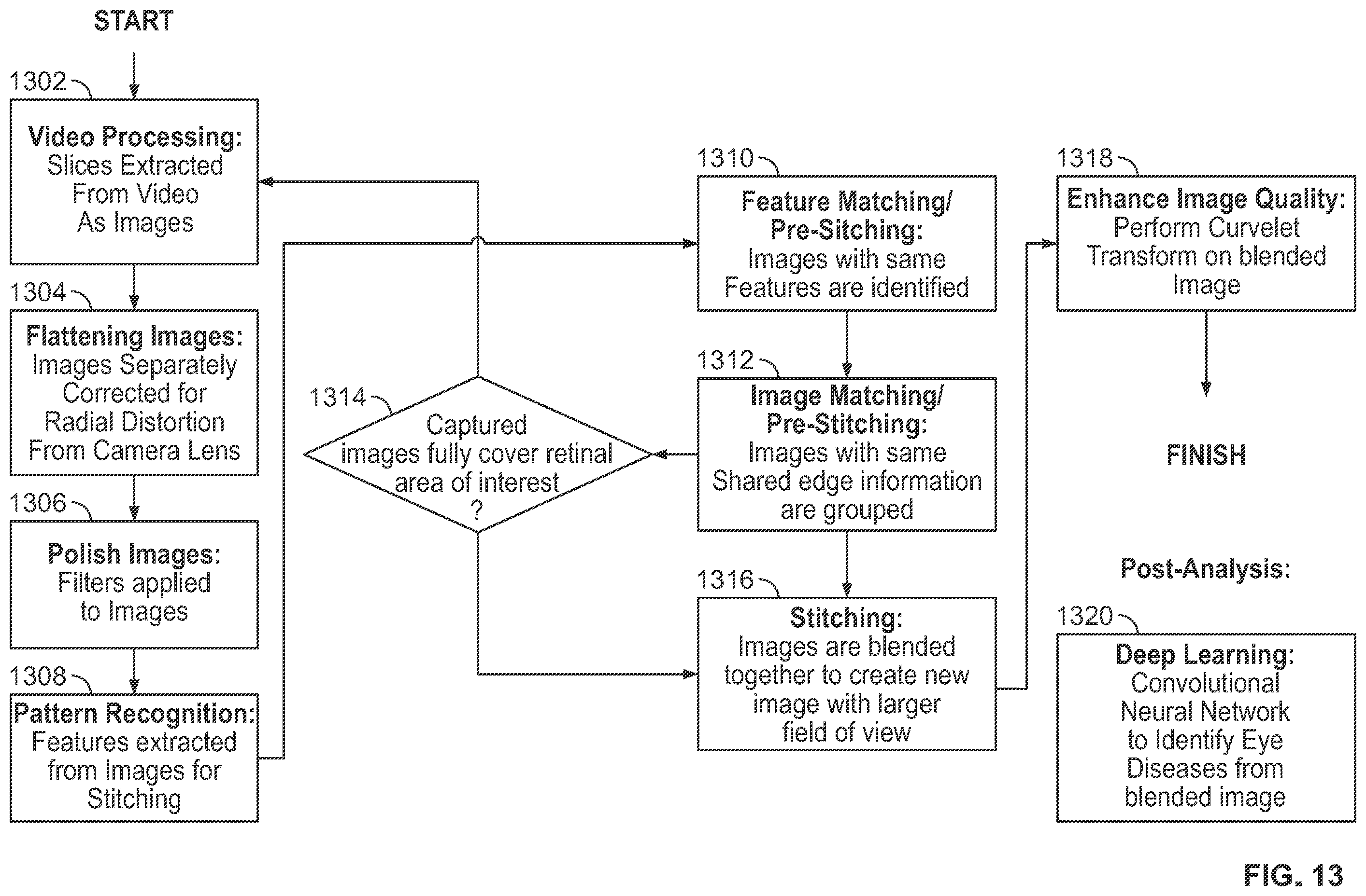 Patent US12376745 Figure 20 – Ophthalmologic testing systems and methods