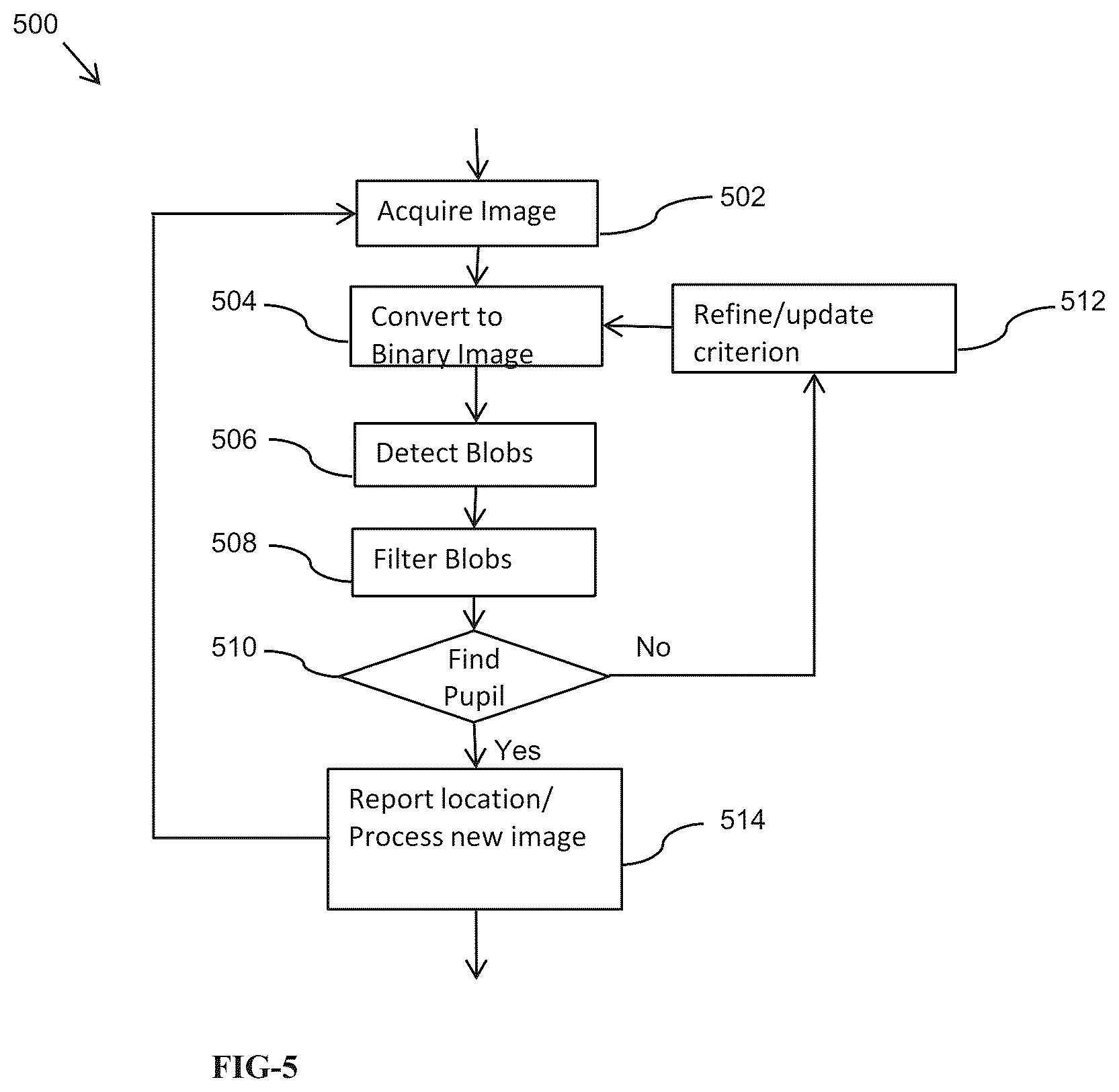 Patent US12376747 Figure 7 – Method and apparatus for a compact and high resolution mind-view communicator