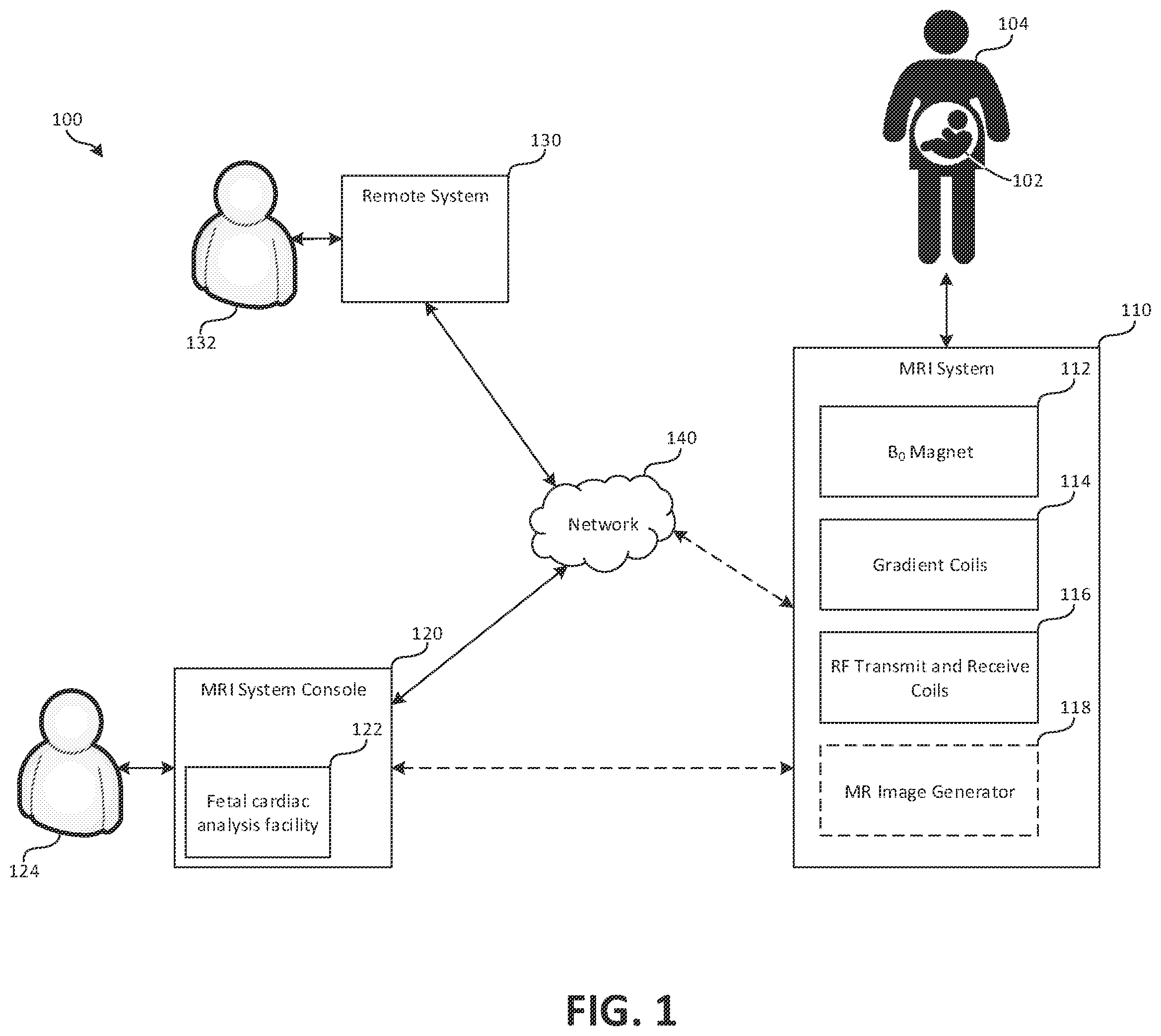 Patent US12376748 Figure 1 – Fetal cardiac MRI using self-gating with a cartesian k-space trajectory