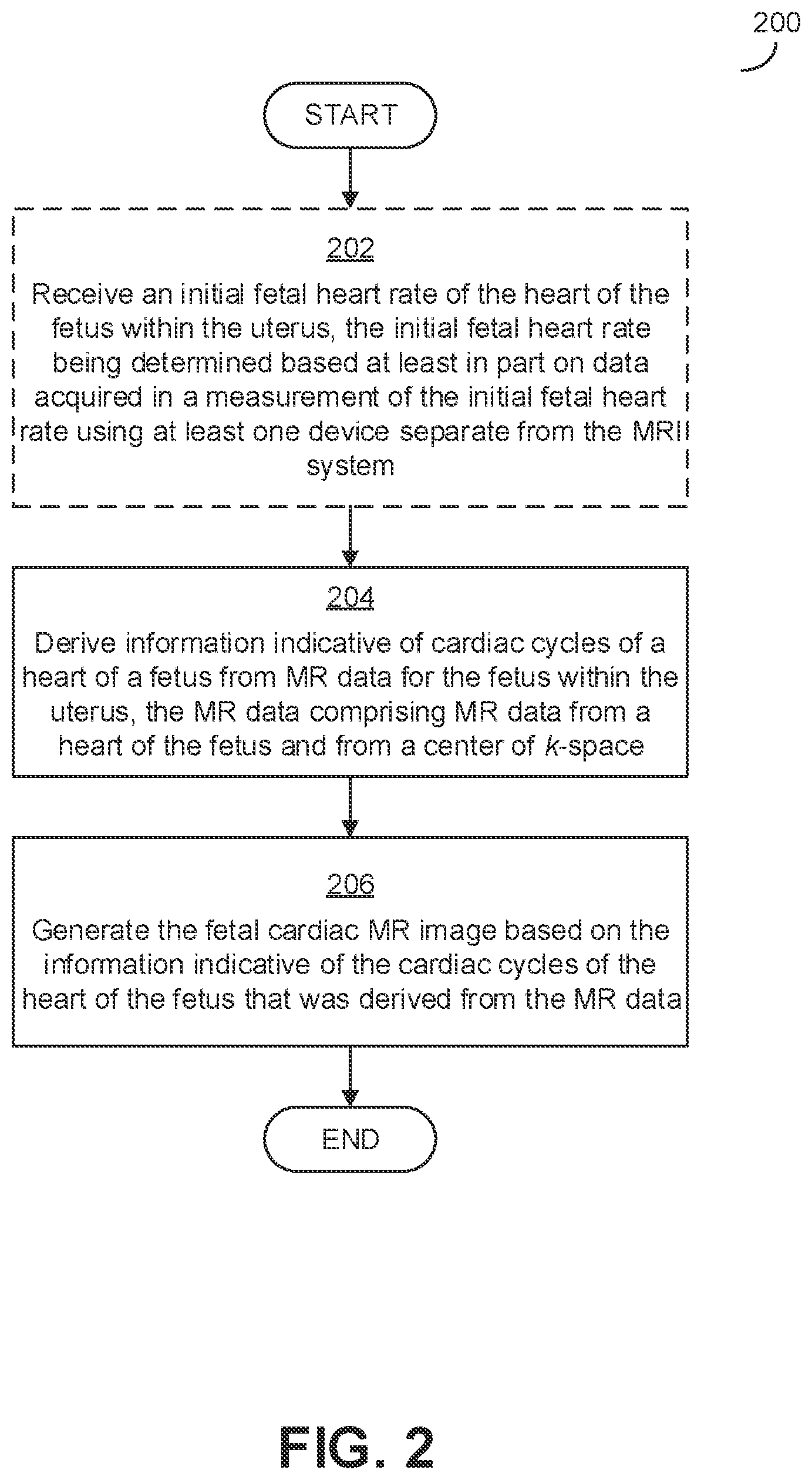 Patent US12376748 Figure 2 – Fetal cardiac MRI using self-gating with a cartesian k-space trajectory