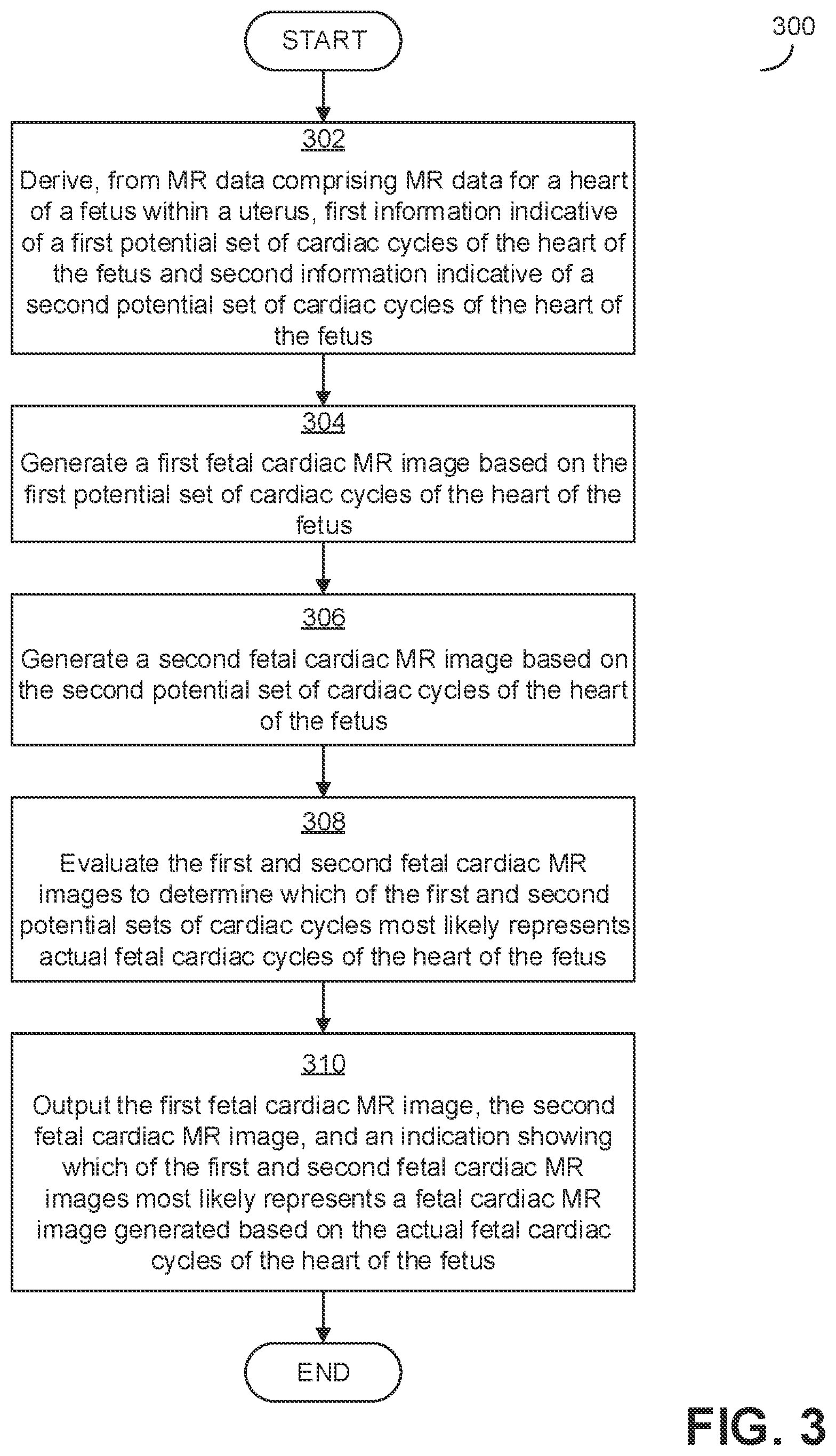 Patent US12376748 Figure 3 – Fetal cardiac MRI using self-gating with a cartesian k-space trajectory