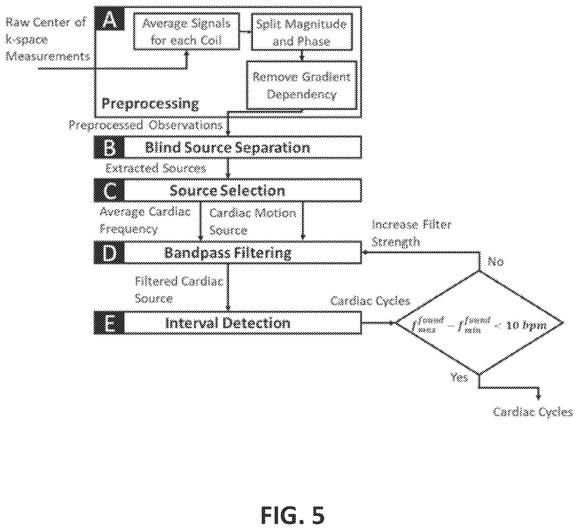 Patent US12376748 Figure 5 – Fetal cardiac MRI using self-gating with a cartesian k-space trajectory