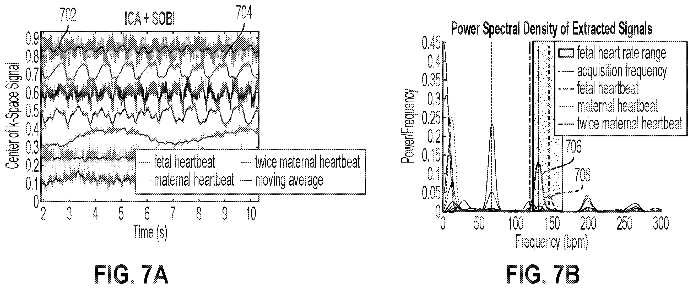 Patent US12376748 Figure 8 – Fetal cardiac MRI using self-gating with a cartesian k-space trajectory