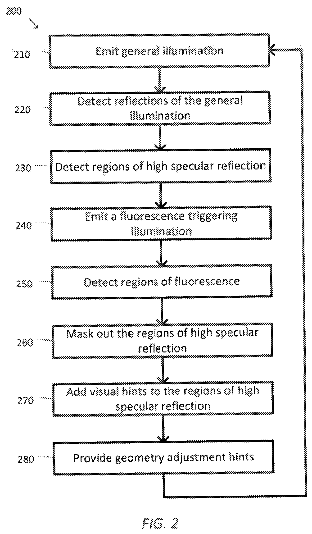 Patent US12376749 Figure 2 – System and method for specular reflection detection and reduction