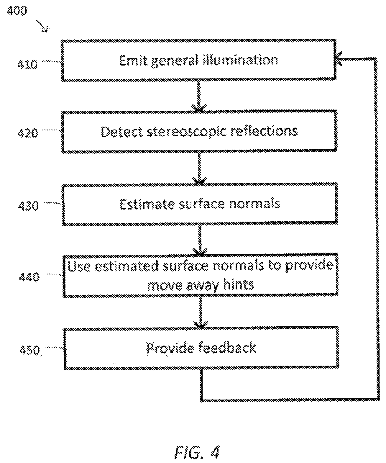 Patent US12376749 Figure 4 – System and method for specular reflection detection and reduction