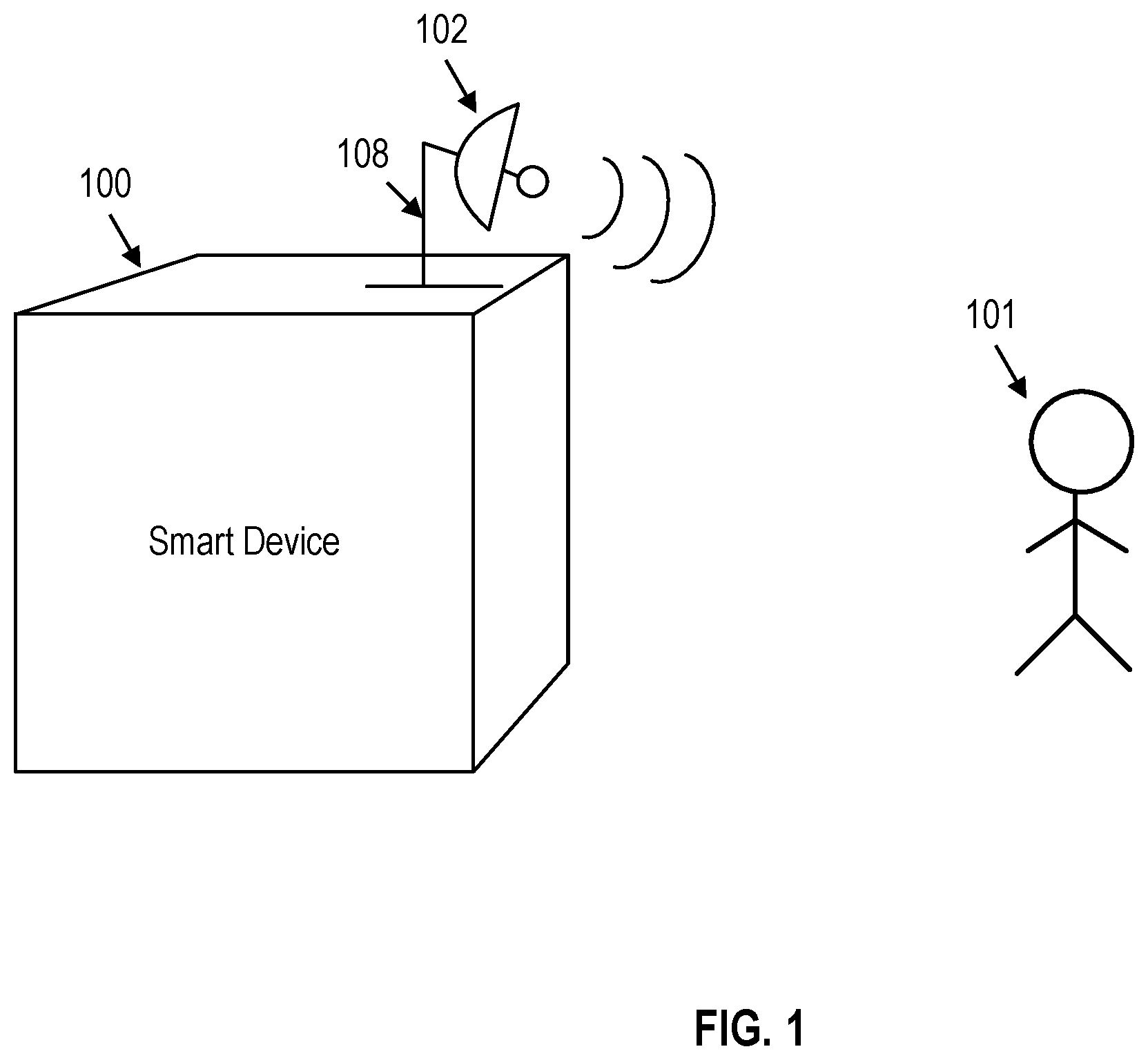 Patent US12376751 Figure 1 – Systems and methods for living thing presence detection using a radar system