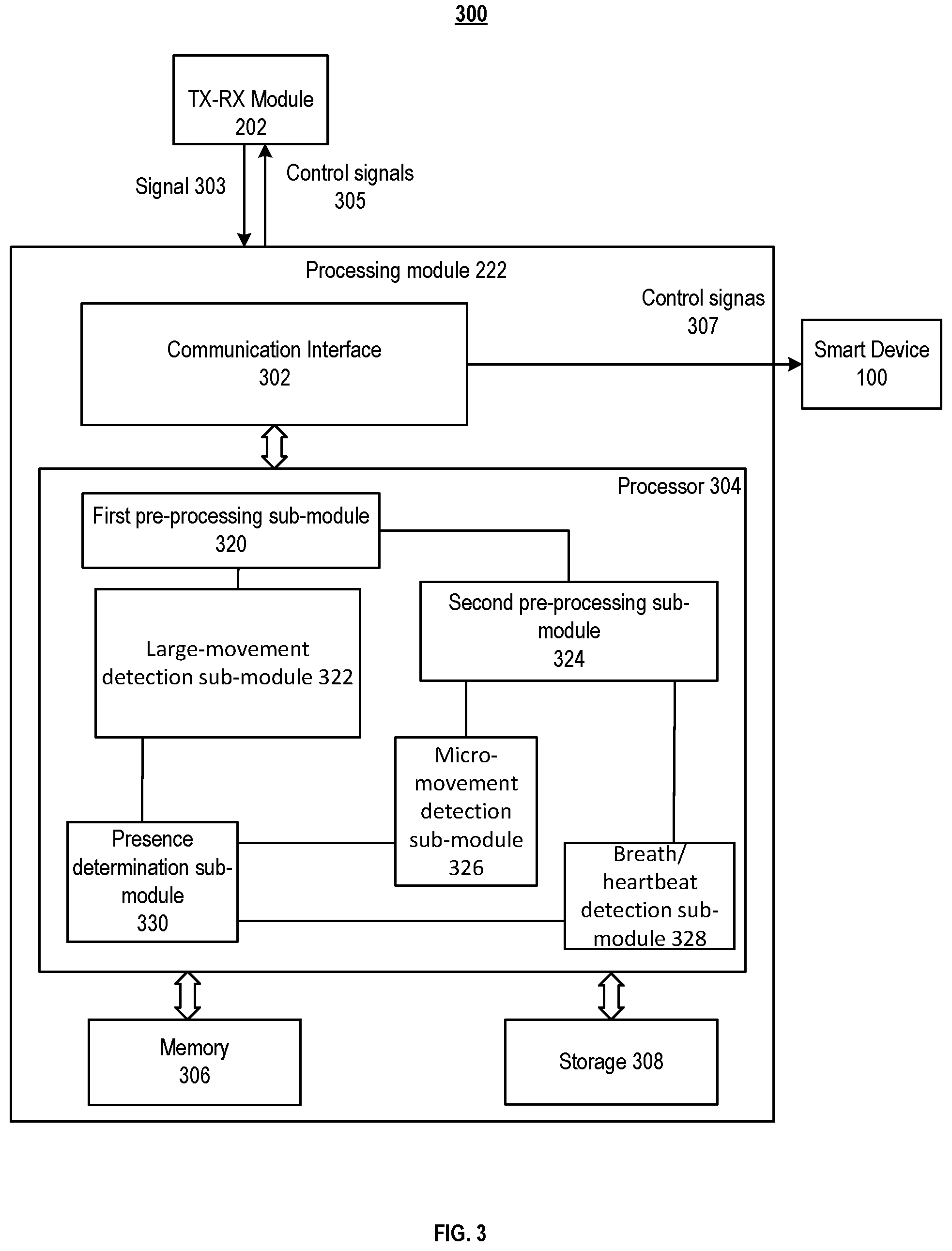 Patent US12376751 Figure 3 – Systems and methods for living thing presence detection using a radar system
