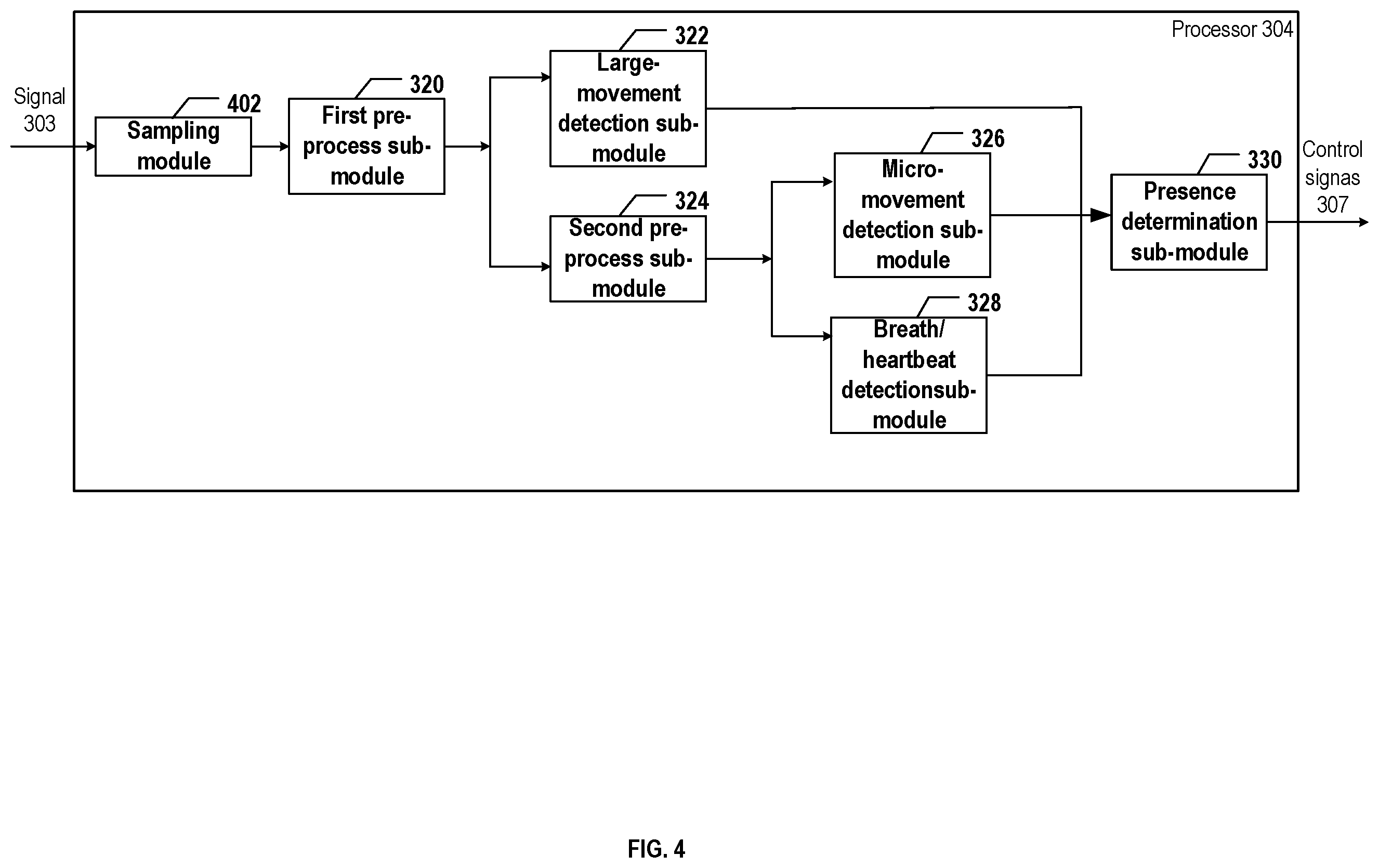 Patent US12376751 Figure 4 – Systems and methods for living thing presence detection using a radar system