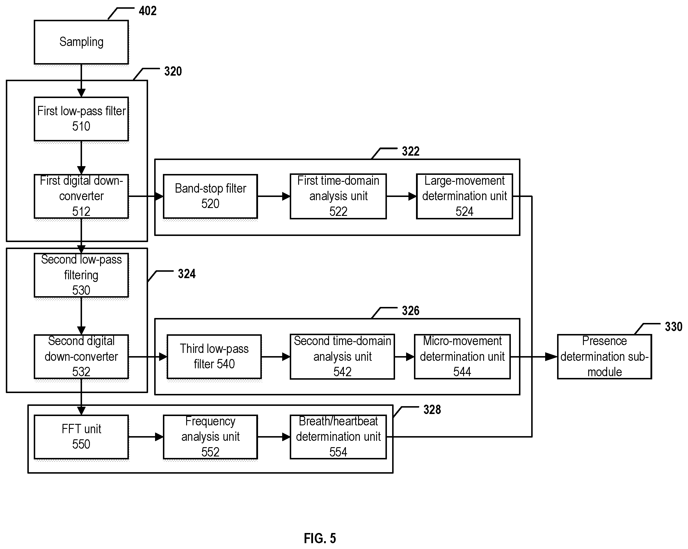 Patent US12376751 Figure 5 – Systems and methods for living thing presence detection using a radar system