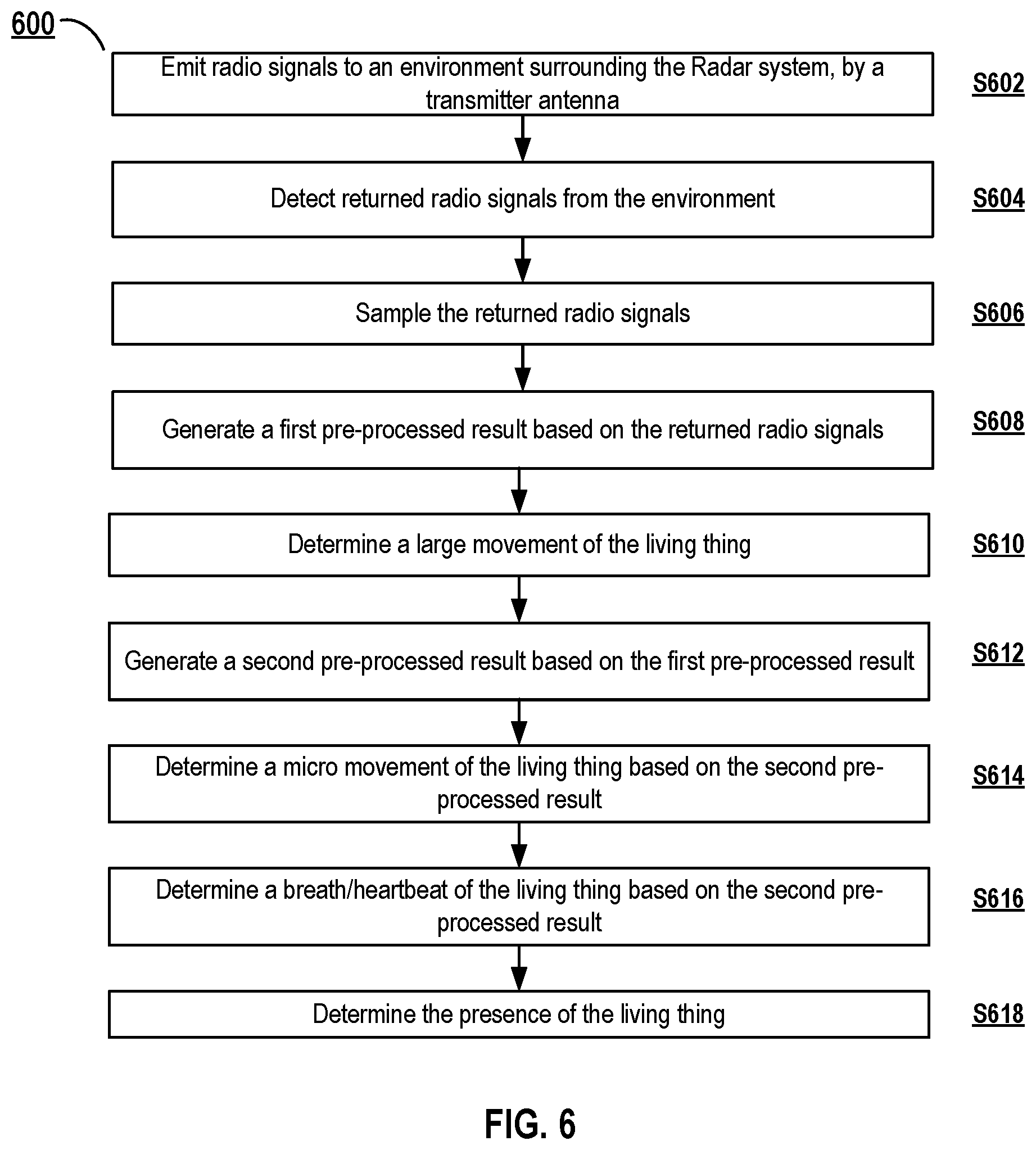 Patent US12376751 Figure 6 – Systems and methods for living thing presence detection using a radar system