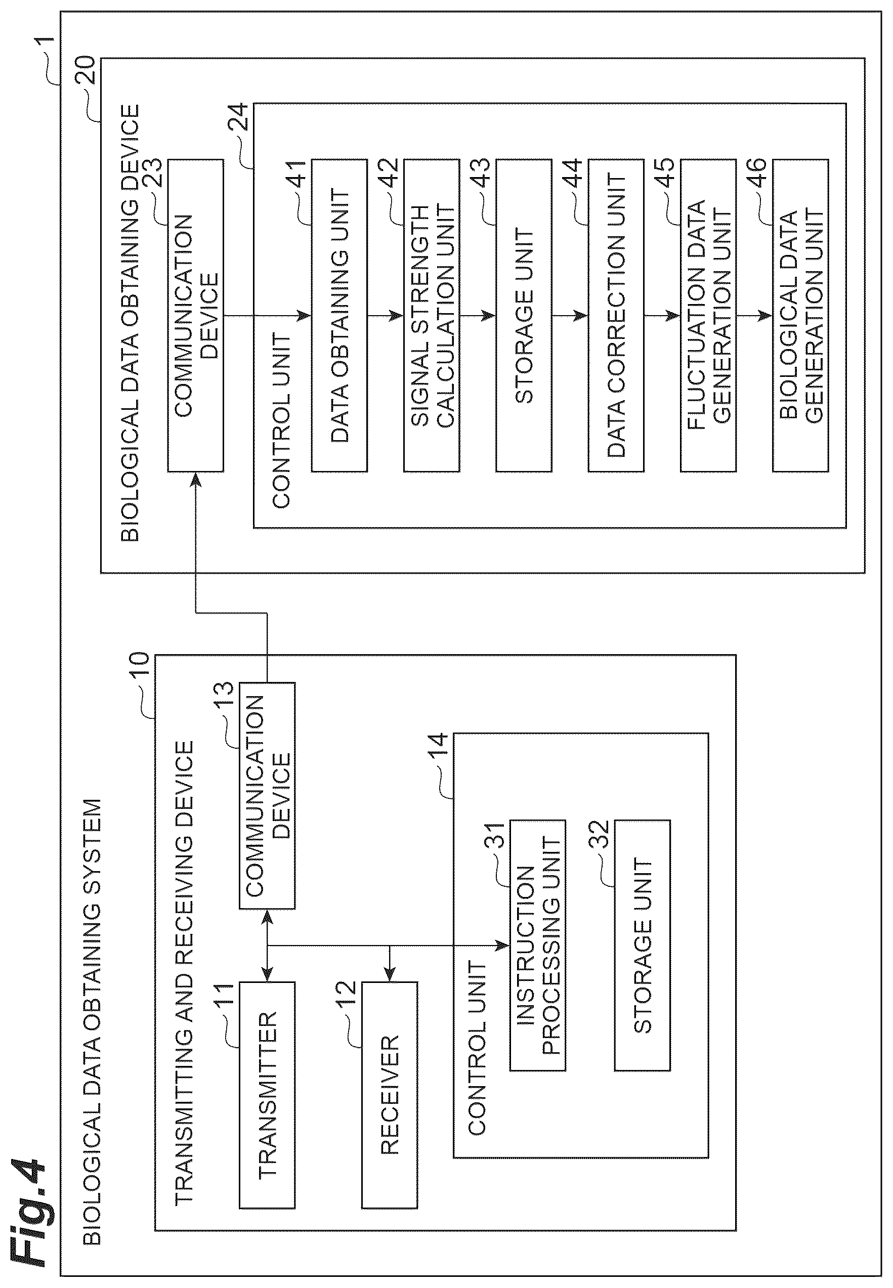 Patent US12376753 Figure 4 – Biological data obtaining device, biological data obtaining system, vehicle provided with biological data obtaining device, and method of obtaining biological data