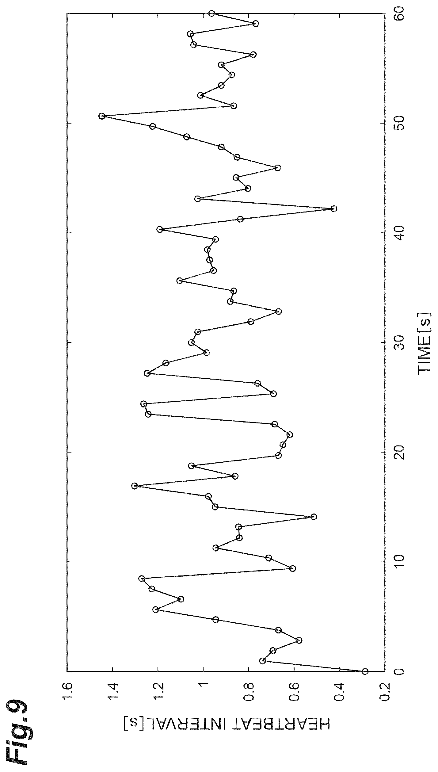 Patent US12376753 Figure 9 – Biological data obtaining device, biological data obtaining system, vehicle provided with biological data obtaining device, and method of obtaining biological data