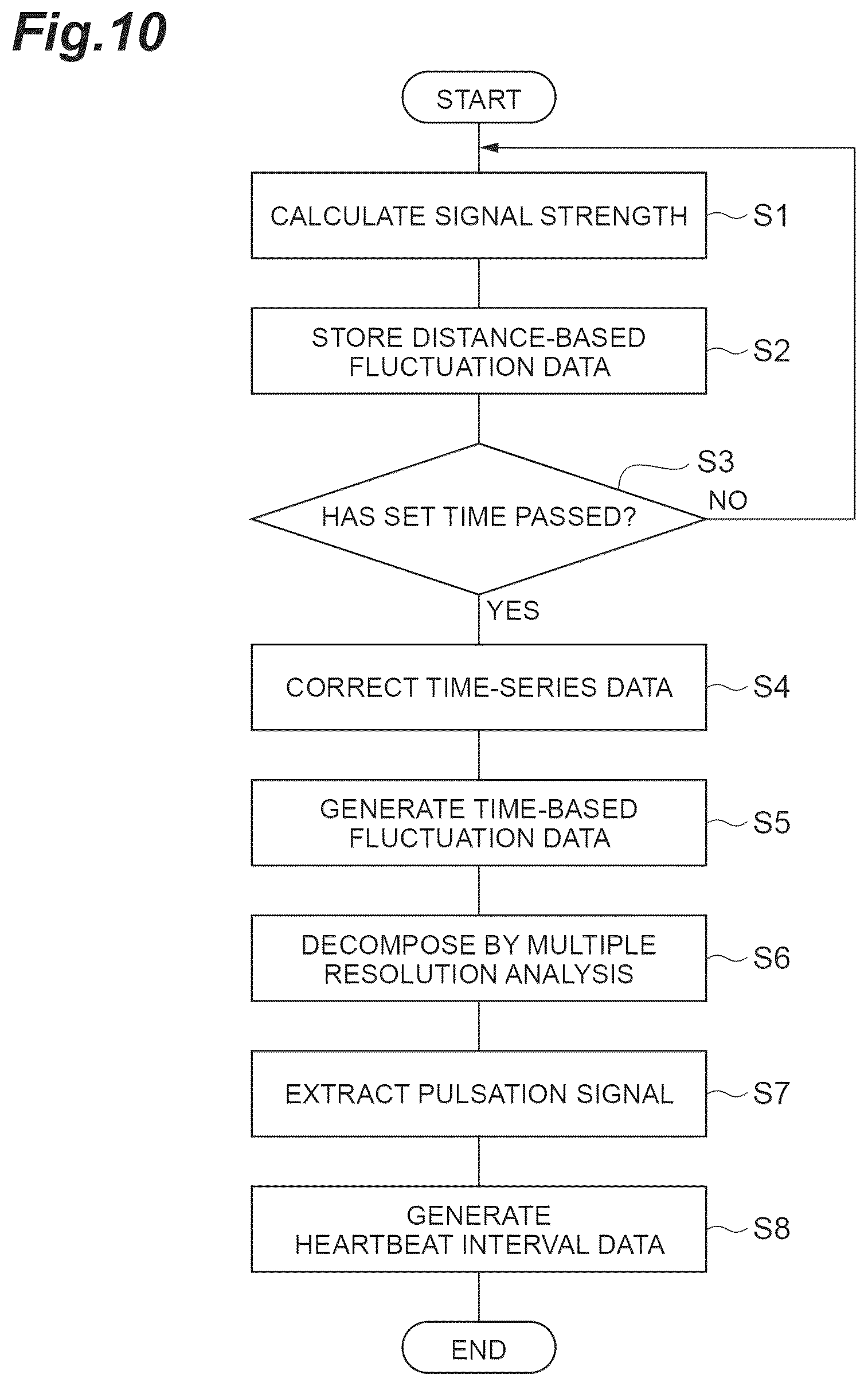 Patent US12376753 Figure 10 – Biological data obtaining device, biological data obtaining system, vehicle provided with biological data obtaining device, and method of obtaining biological data