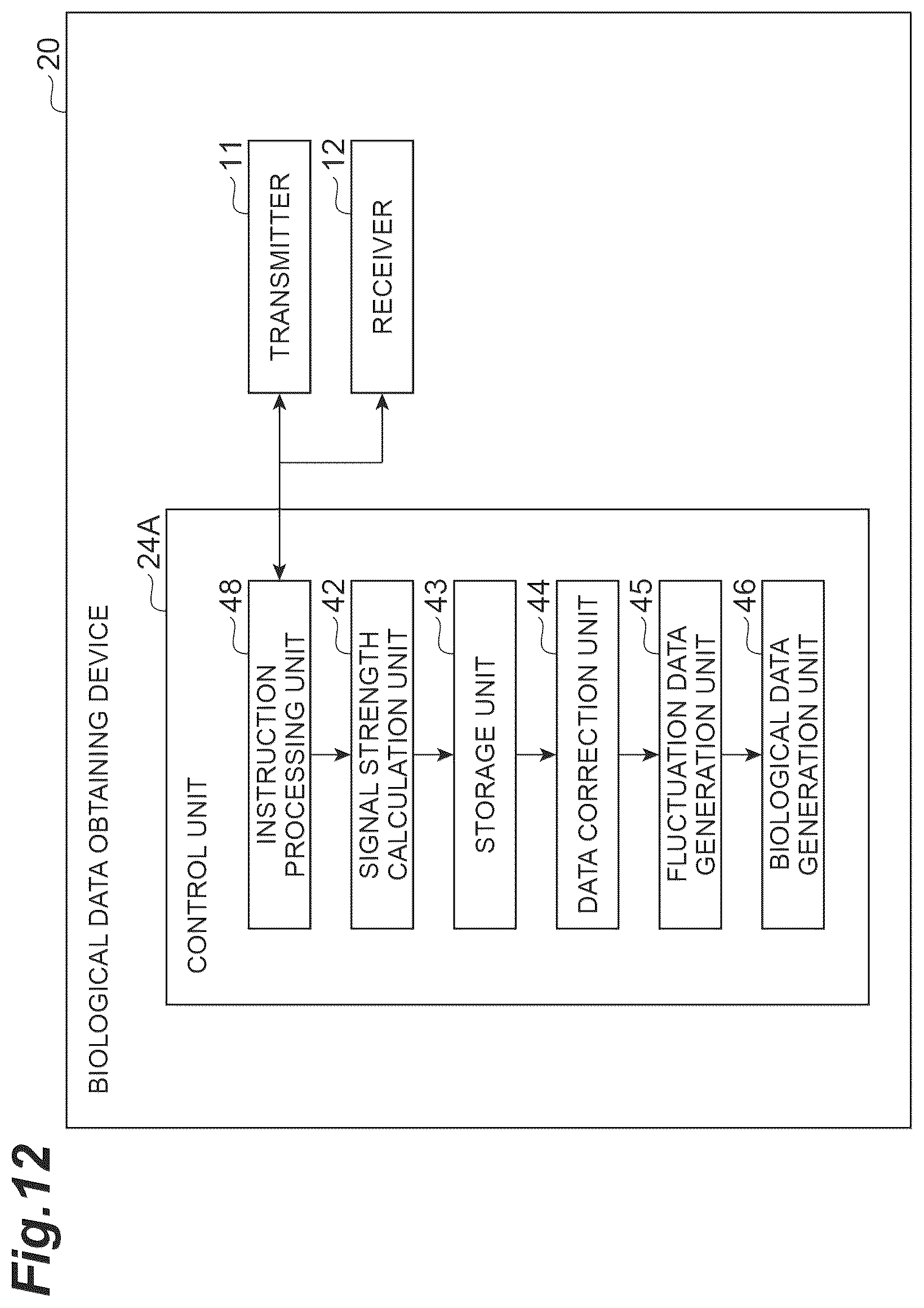 Patent US12376753 Figure 12 – Biological data obtaining device, biological data obtaining system, vehicle provided with biological data obtaining device, and method of obtaining biological data