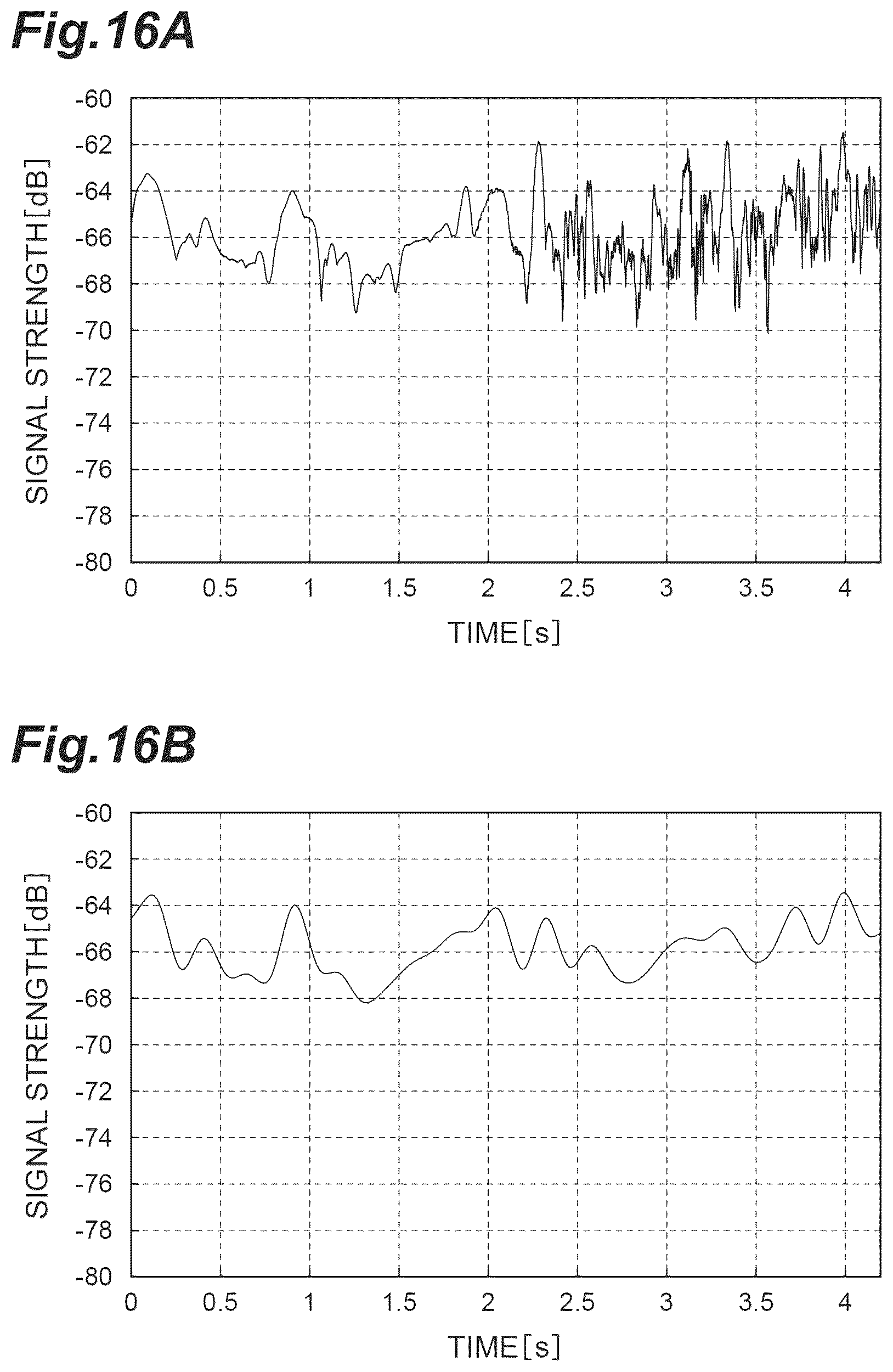 Patent US12376753 Figure 16 – Biological data obtaining device, biological data obtaining system, vehicle provided with biological data obtaining device, and method of obtaining biological data