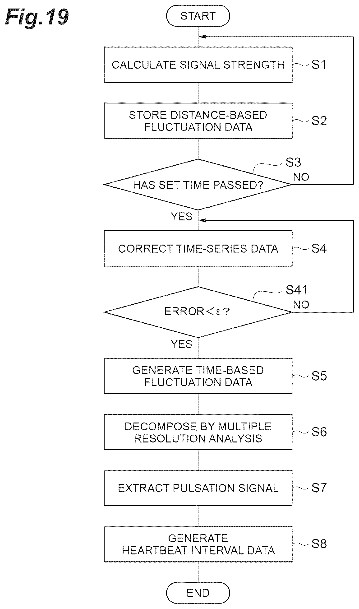 Patent US12376753 Figure 19 – Biological data obtaining device, biological data obtaining system, vehicle provided with biological data obtaining device, and method of obtaining biological data