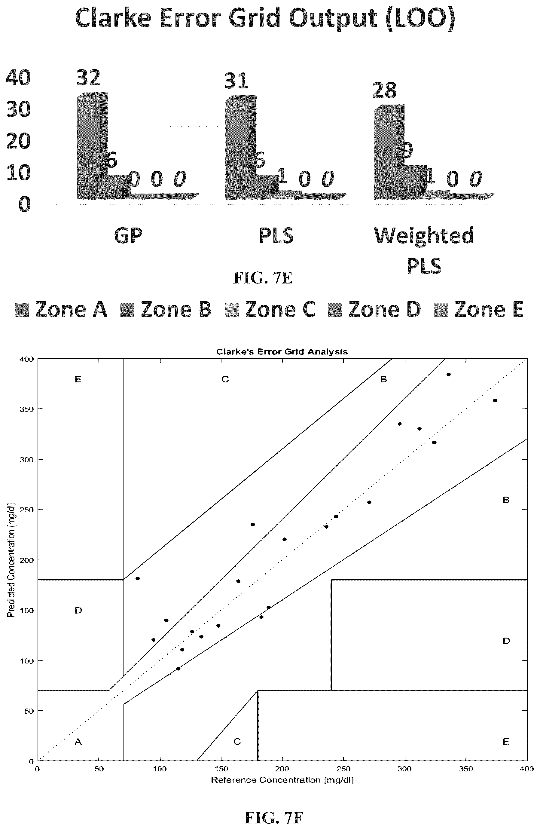 Patent US12376754 Figure 10 – Biomarker monitoring sensor and methods of use