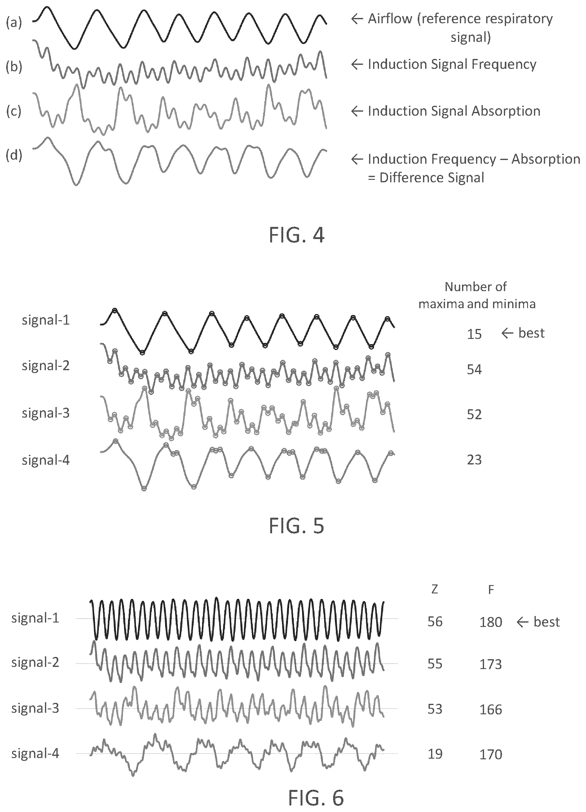 Patent US12376755 Figure 2 – Inductive sensing system and method