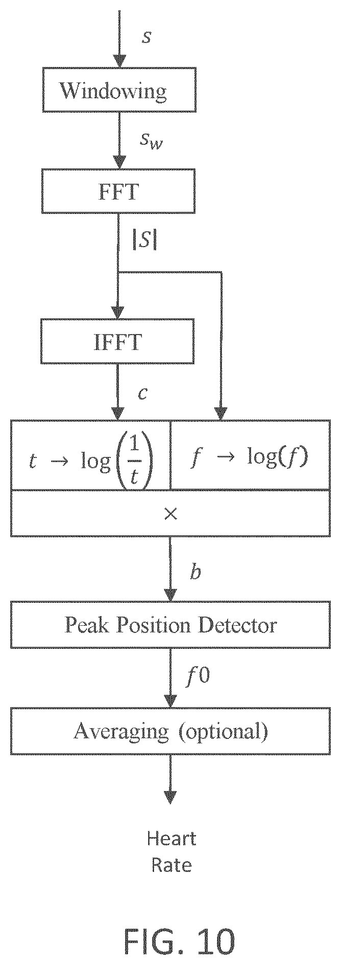 Patent US12376755 Figure 5 – Inductive sensing system and method