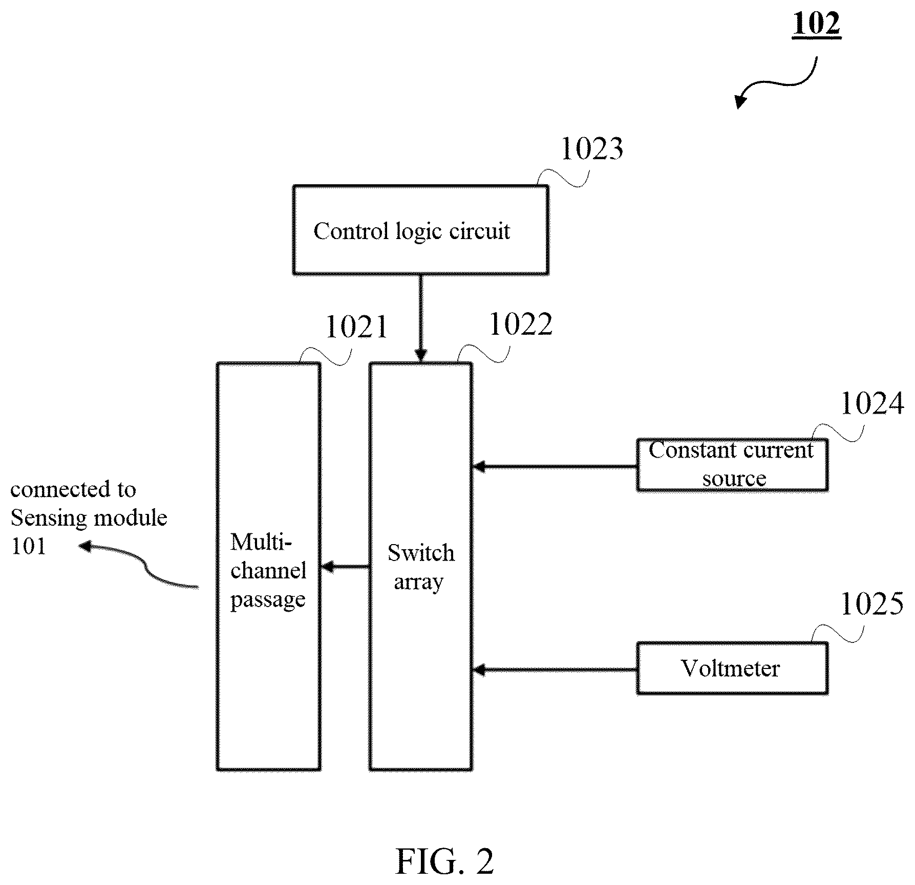 Patent US12376756 Figure 2 – Electrical impedance tomography apparatus and method