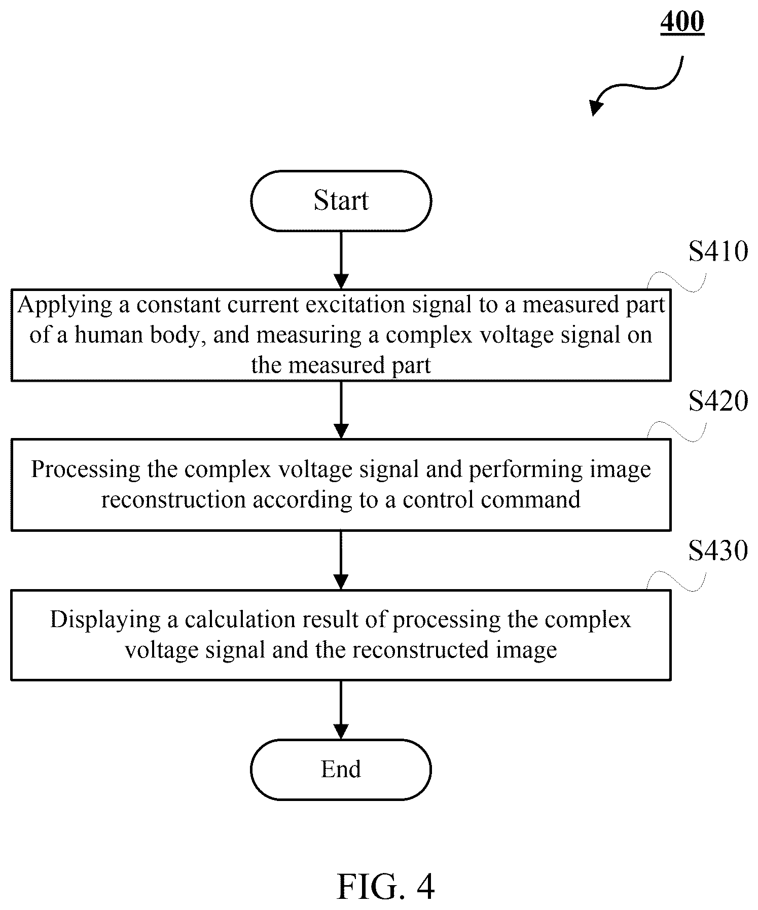 Patent US12376756 Figure 4 – Electrical impedance tomography apparatus and method
