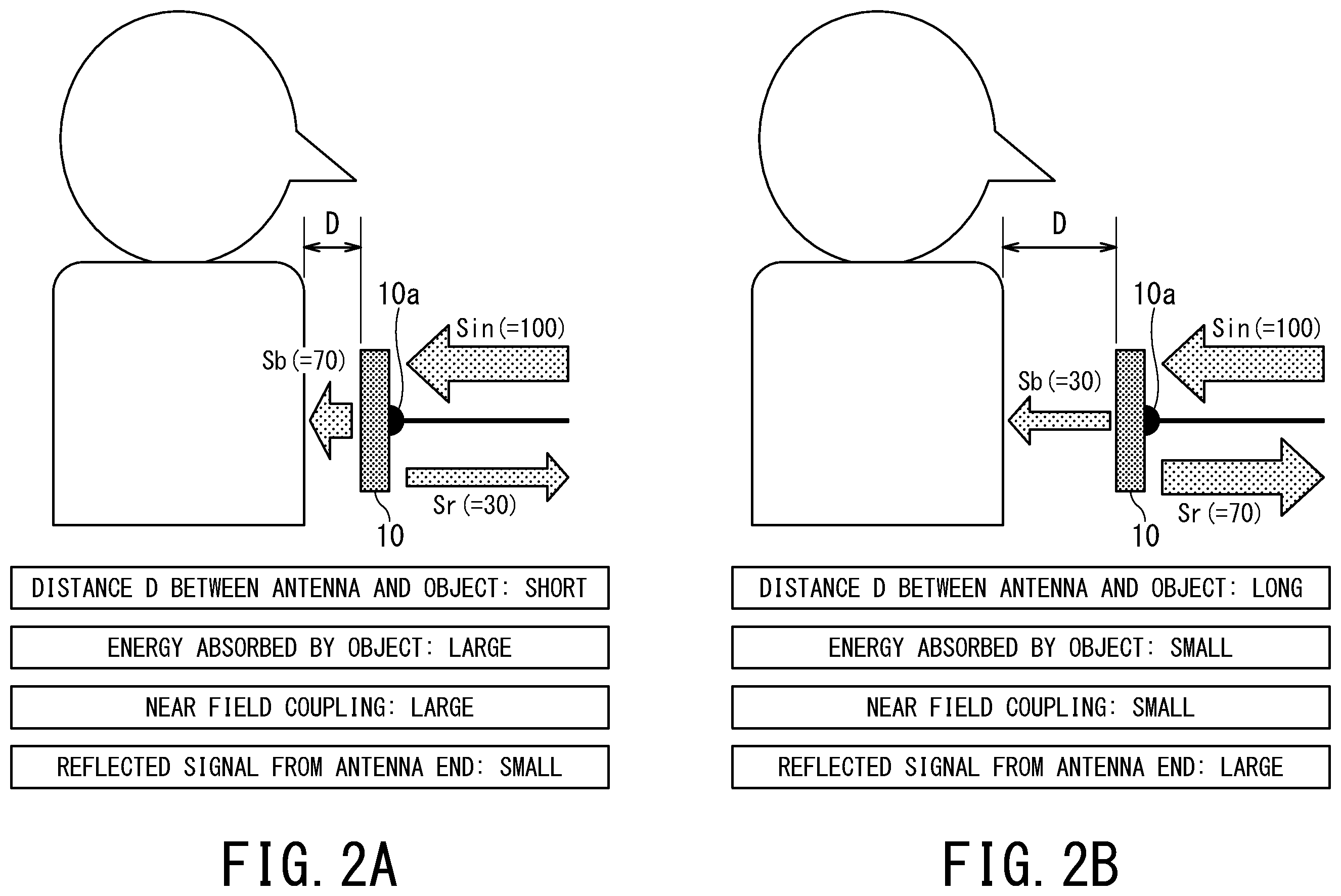 Patent US12376758 Figure 2 – Biological information monitoring apparatus and magnetic resonance apparatus
