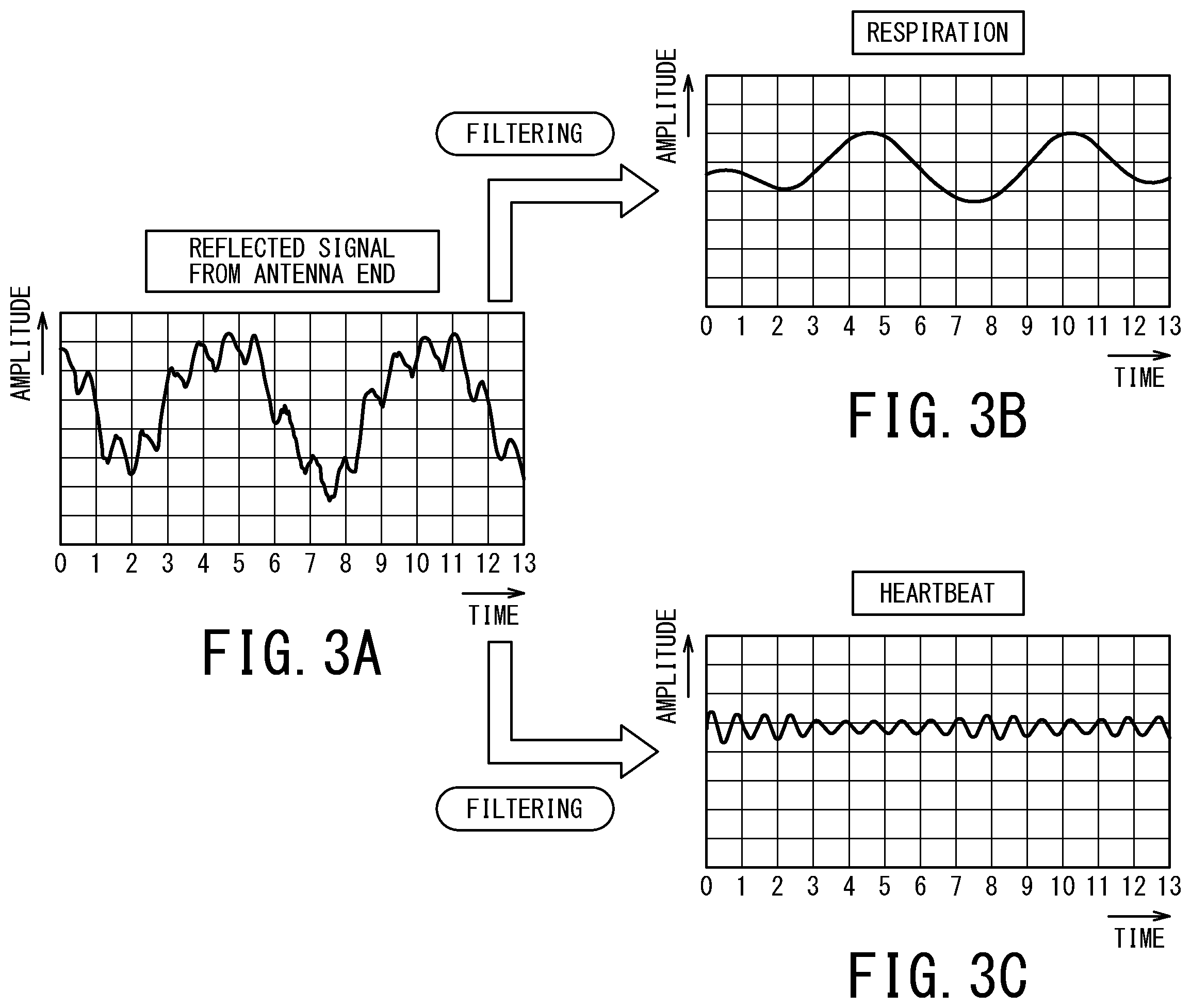 Patent US12376758 Figure 3 – Biological information monitoring apparatus and magnetic resonance apparatus