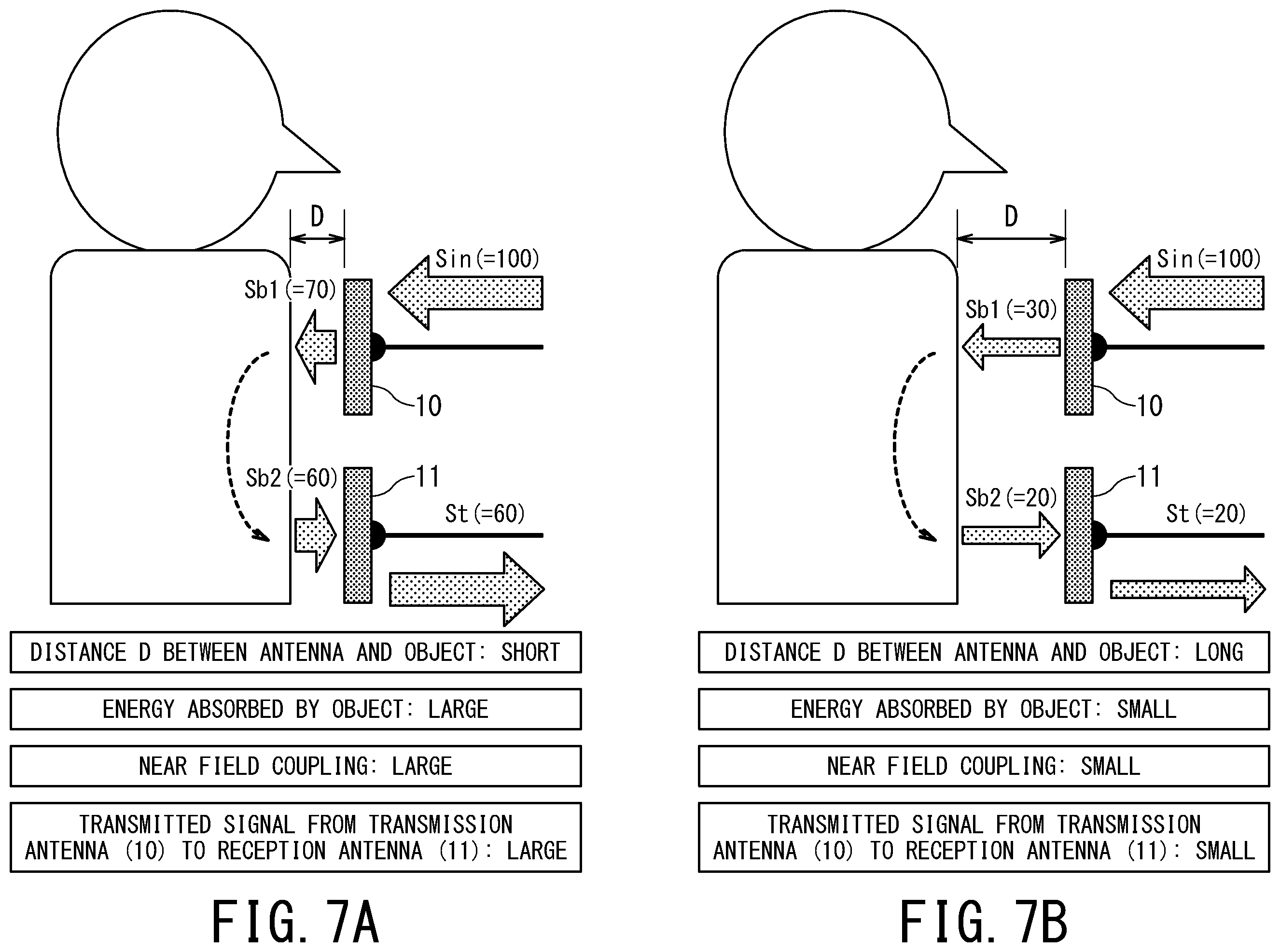 Patent US12376758 Figure 7 – Biological information monitoring apparatus and magnetic resonance apparatus
