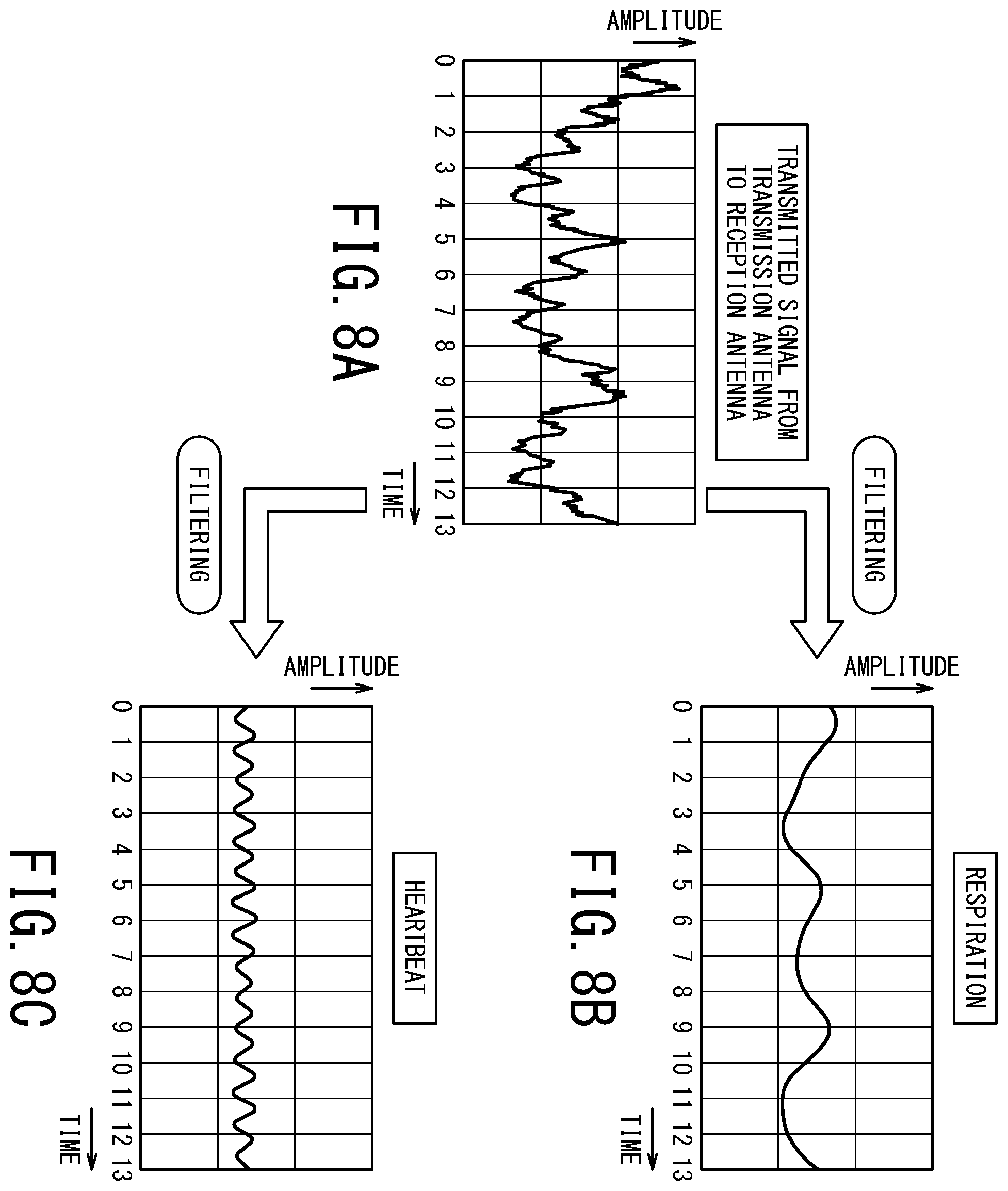 Patent US12376758 Figure 8 – Biological information monitoring apparatus and magnetic resonance apparatus
