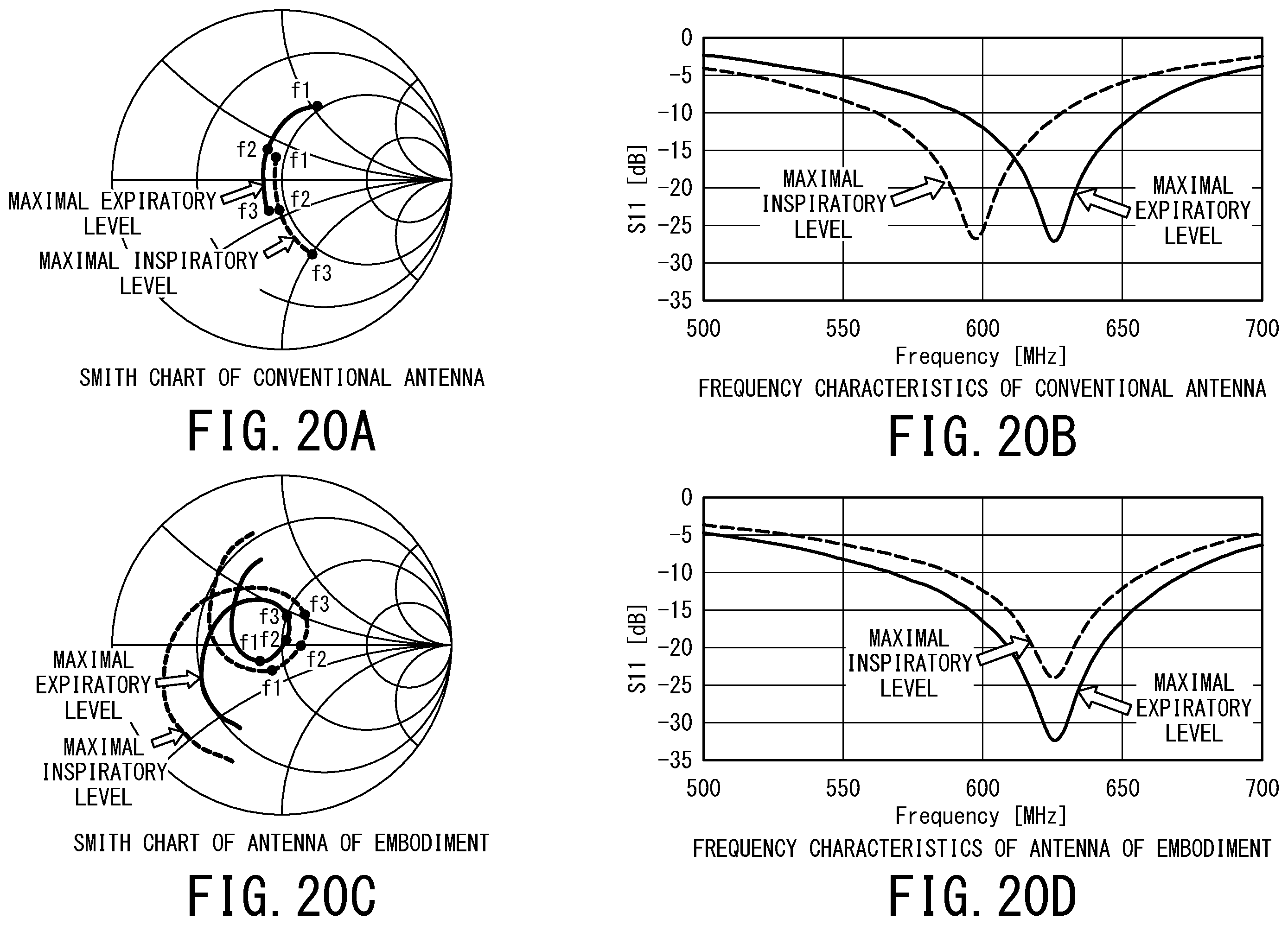 Patent US12376758 Figure 20 – Biological information monitoring apparatus and magnetic resonance apparatus
