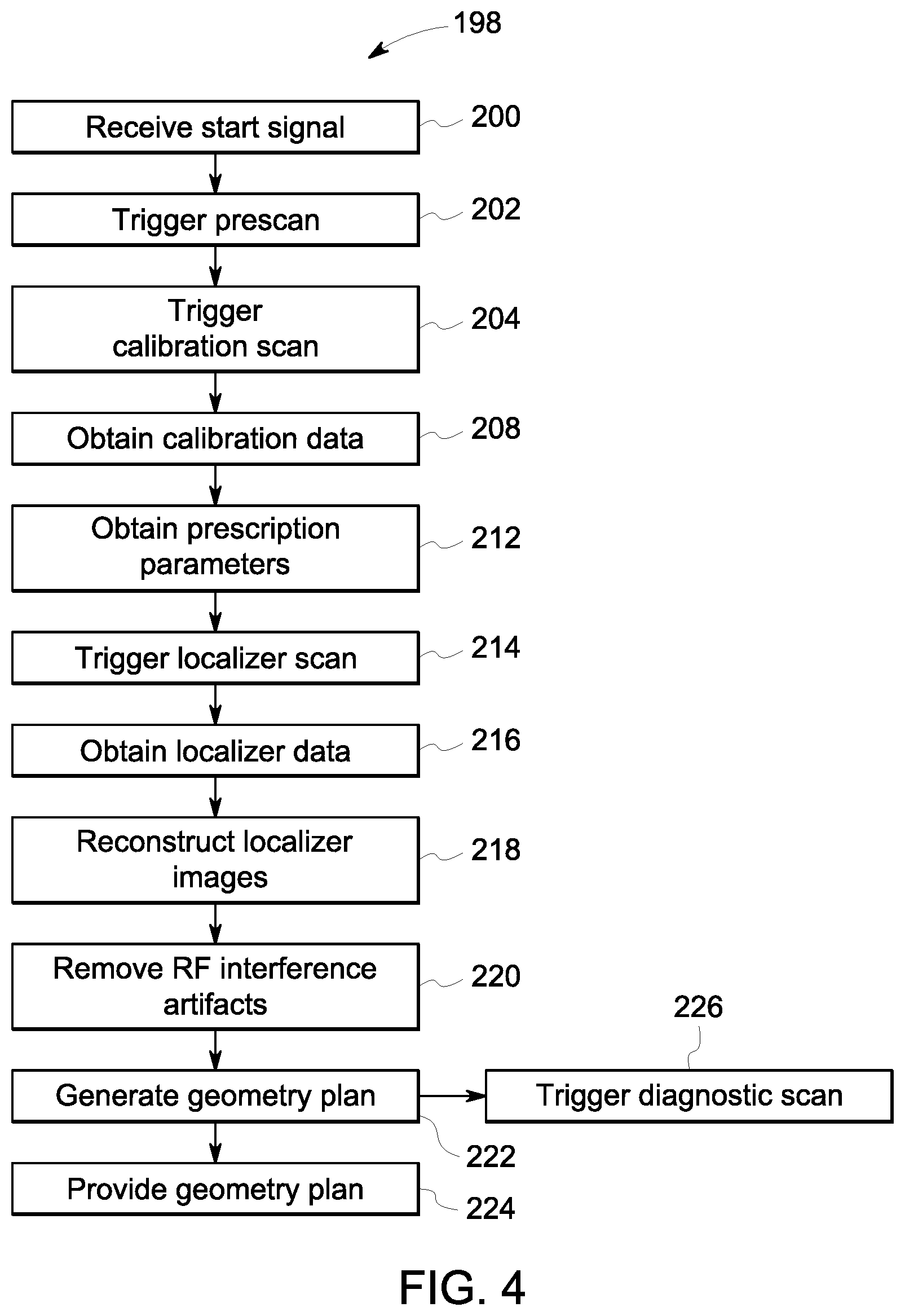Patent US12376759 Figure 3 – System and method for improving magnetic resonance scanning workflow