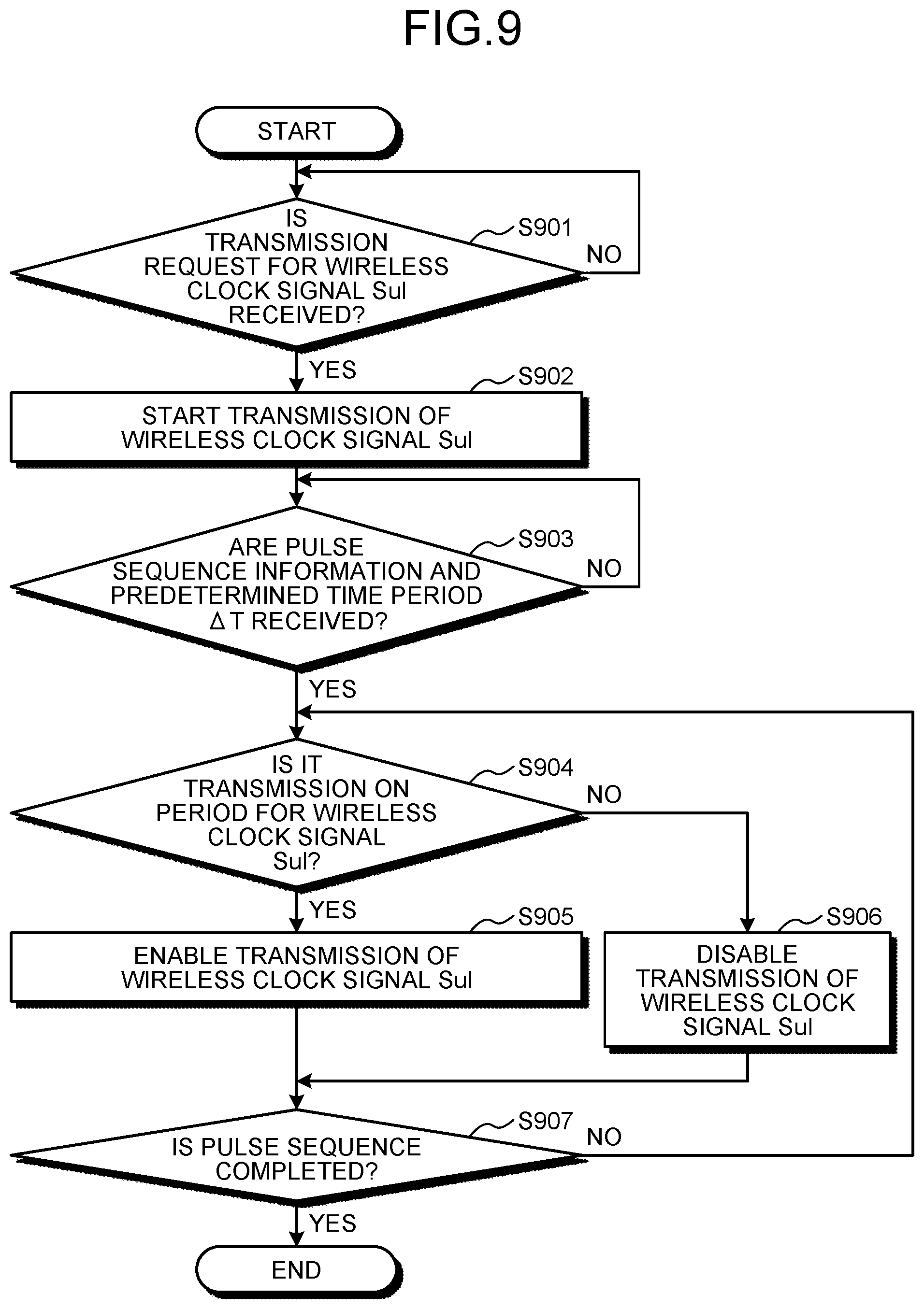 Patent US12376760 Figure 8 – Magnetic resonance imaging apparatus, and control method for magnetic resonance imaging apparatus