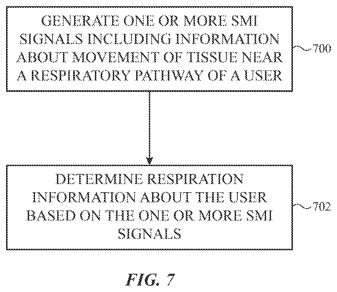 Patent US12376763 Figure 7 – Non-contact respiration sensing