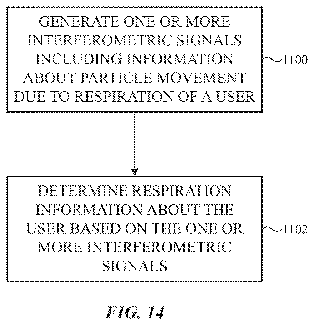 Patent US12376763 Figure 15 – Non-contact respiration sensing