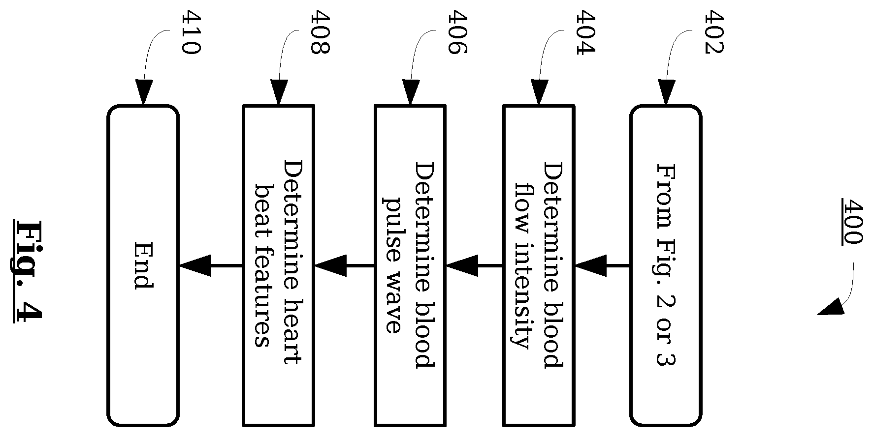 Patent US12376766 Figure 4 – System and method for determining heart beat features