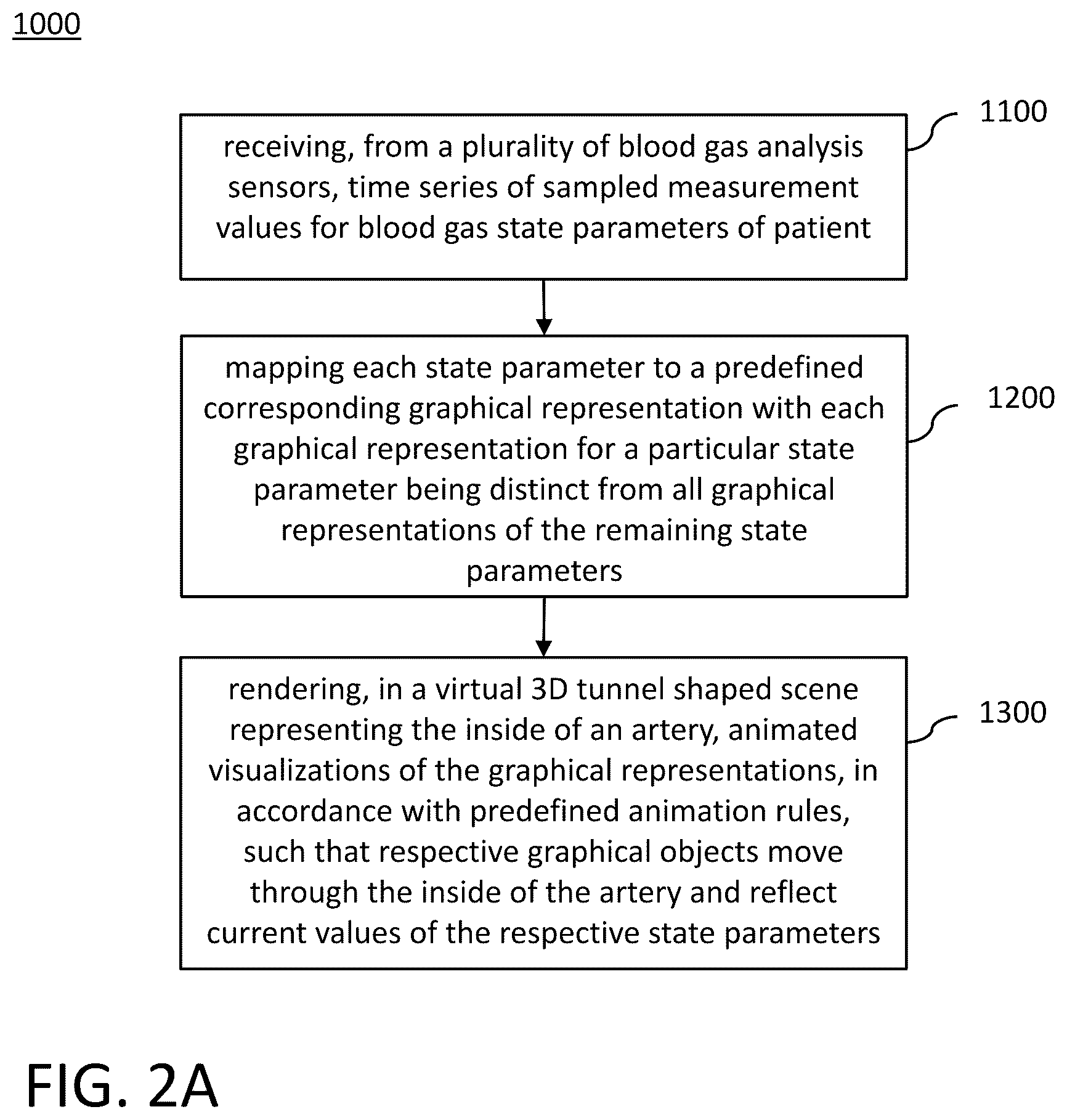 Patent US12376767 Figure 2 – Computer system and method for blood gas analysis support