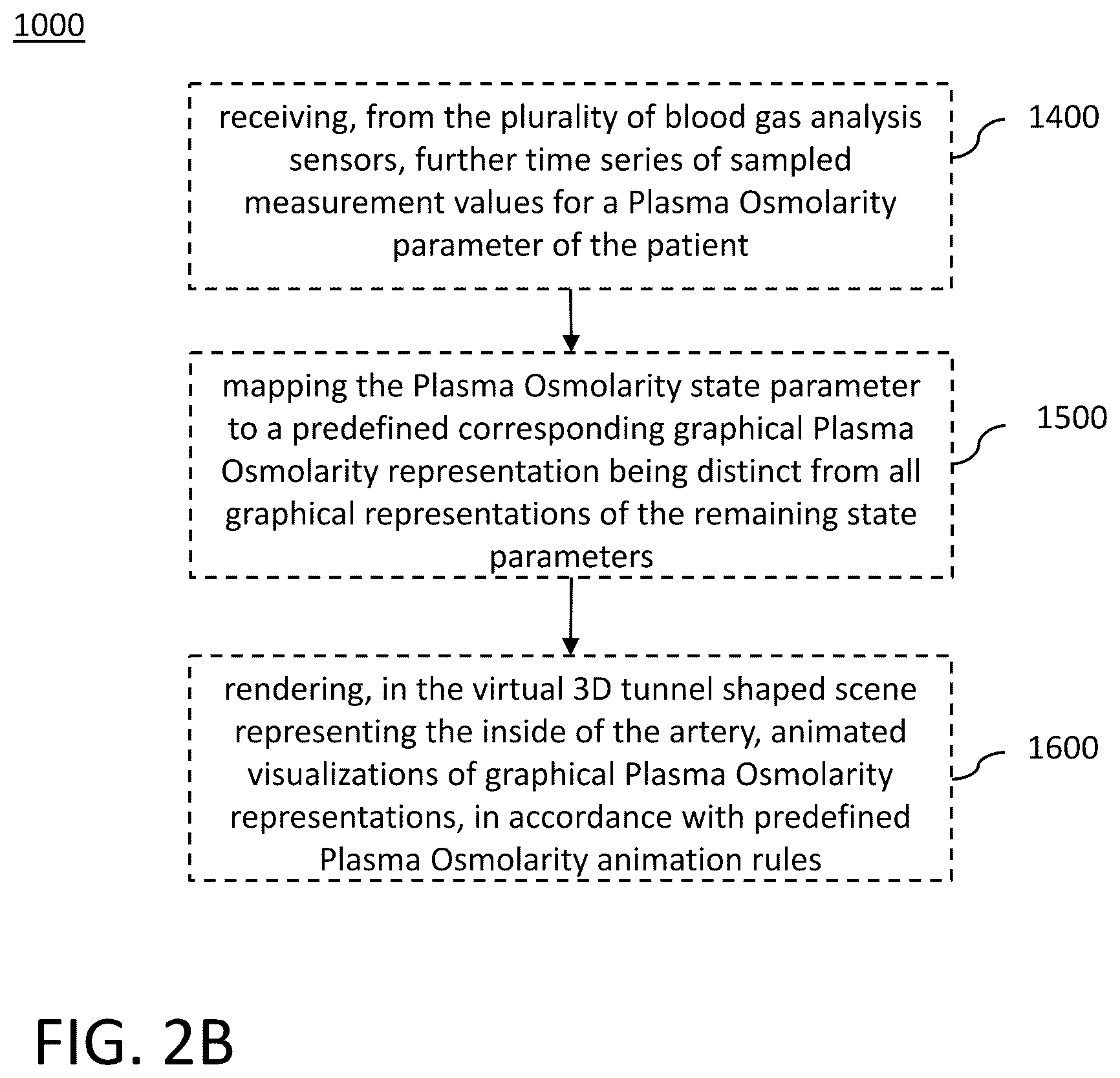 Patent US12376767 Figure 3 – Computer system and method for blood gas analysis support