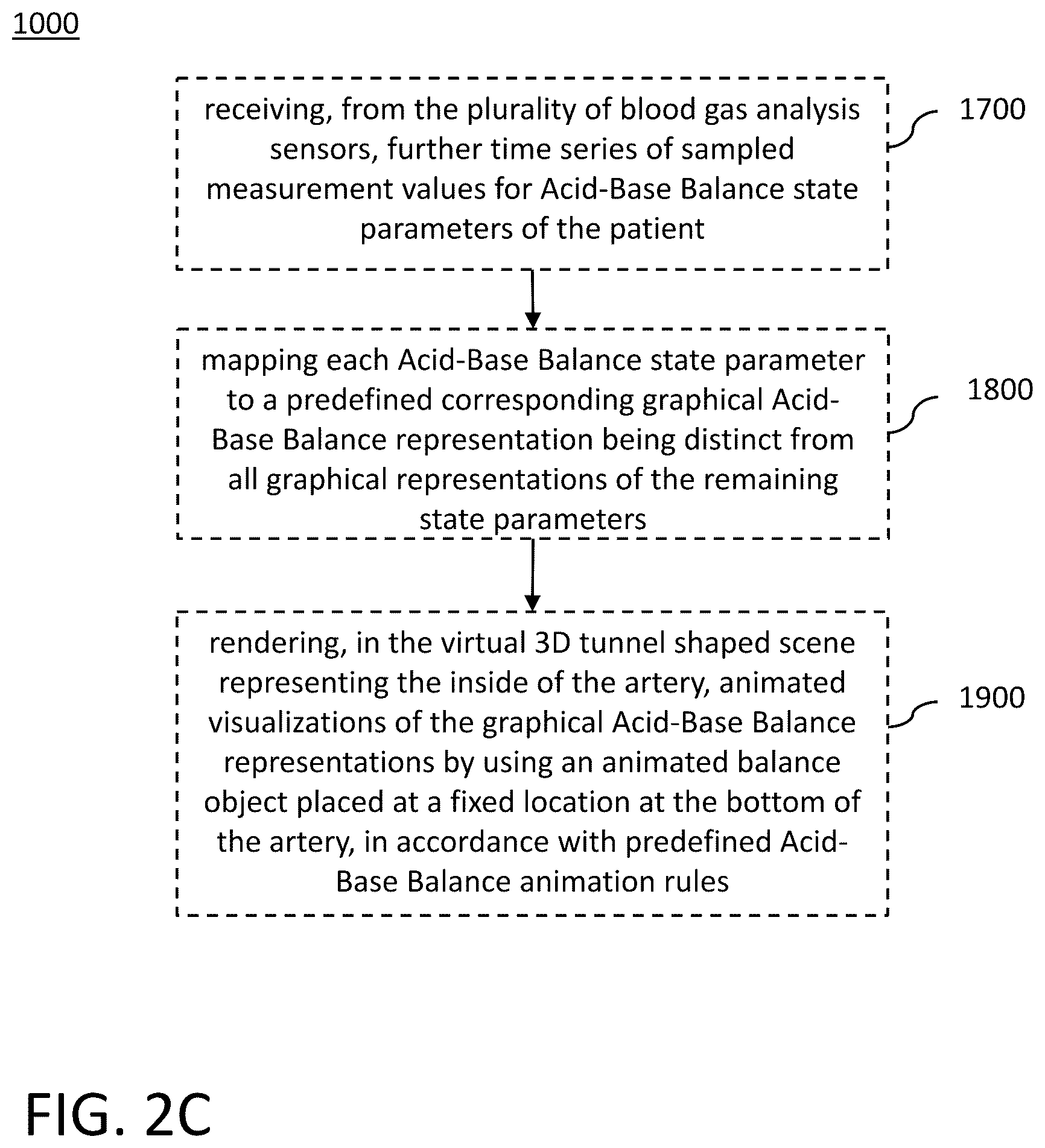 Patent US12376767 Figure 4 – Computer system and method for blood gas analysis support