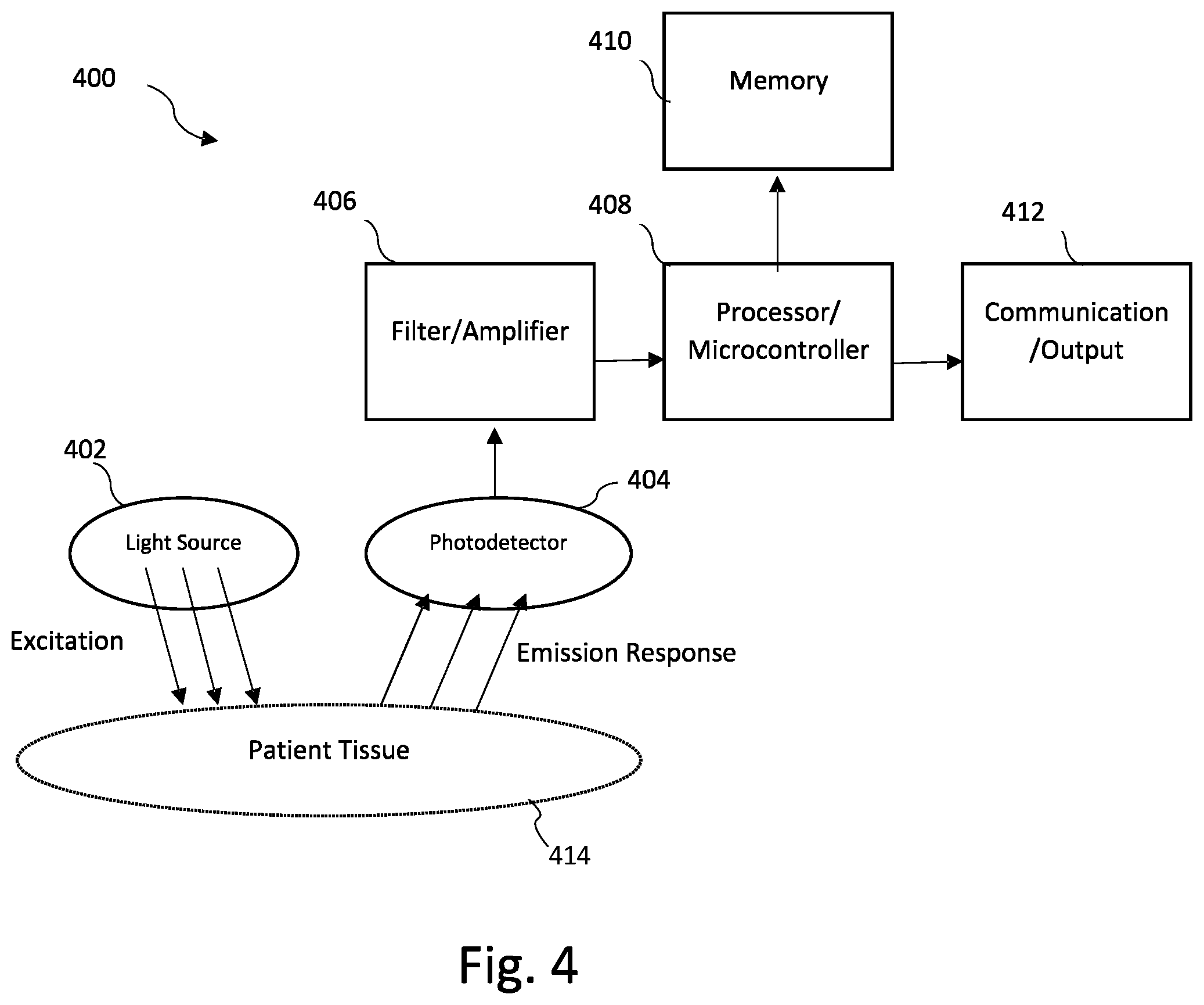 Patent US12376768 Figure 4 – System and method for non-invasive monitoring of hemoglobin